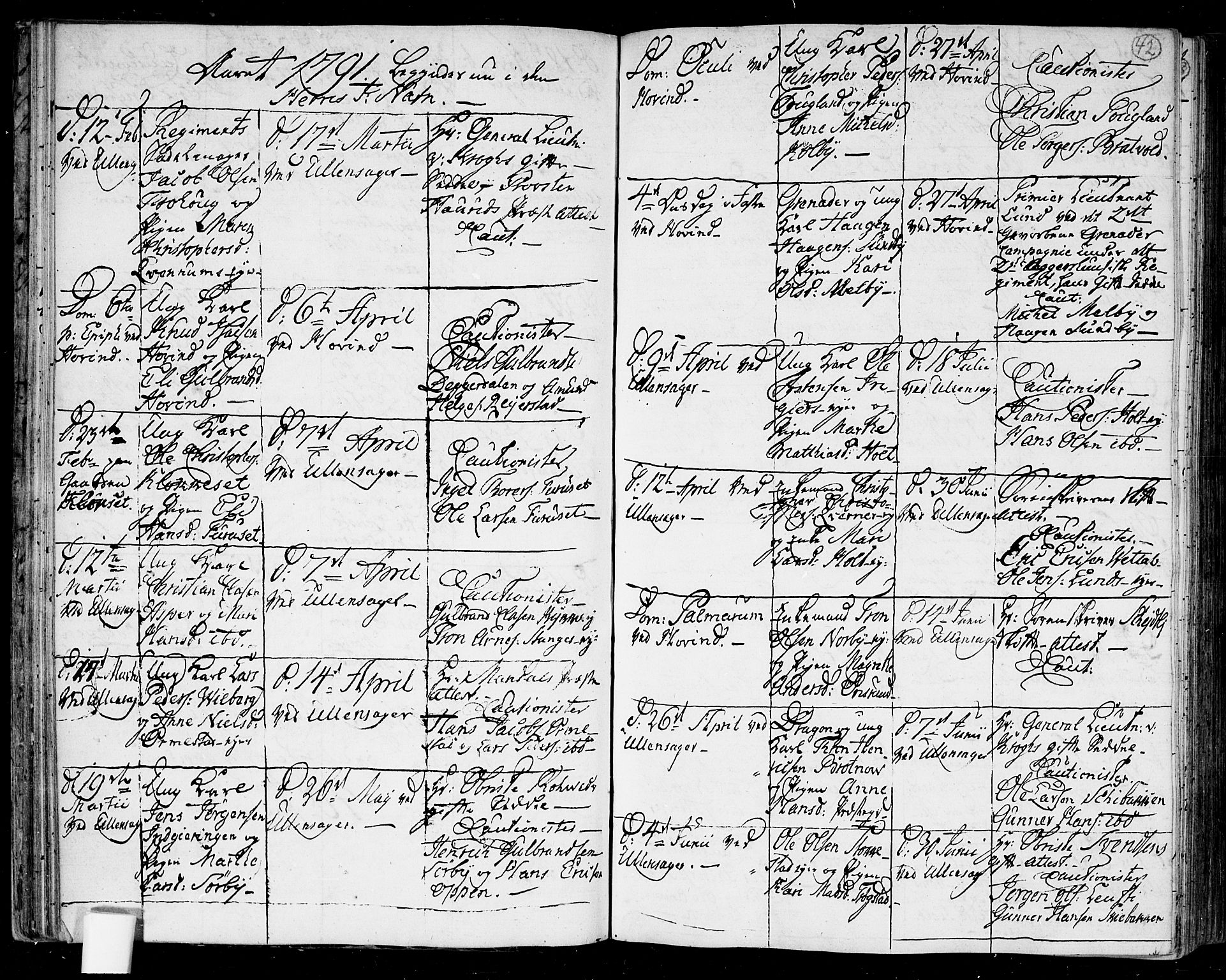Ullensaker prestekontor Kirkebøker, SAO/A-10236a/F/Fa/L0011: Parish register (official) no. I 11, 1777-1816, p. 42