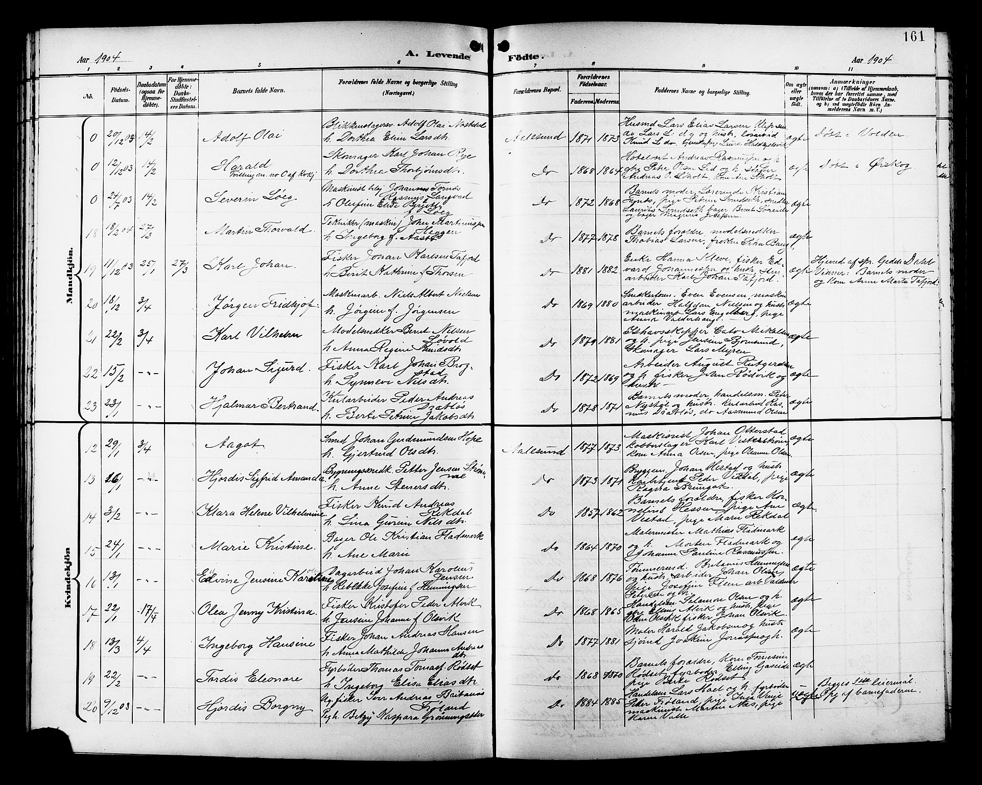 Ministerialprotokoller, klokkerbøker og fødselsregistre - Møre og Romsdal, SAT/A-1454/529/L0468: Parish register (copy) no. 529C05, 1897-1908, p. 161