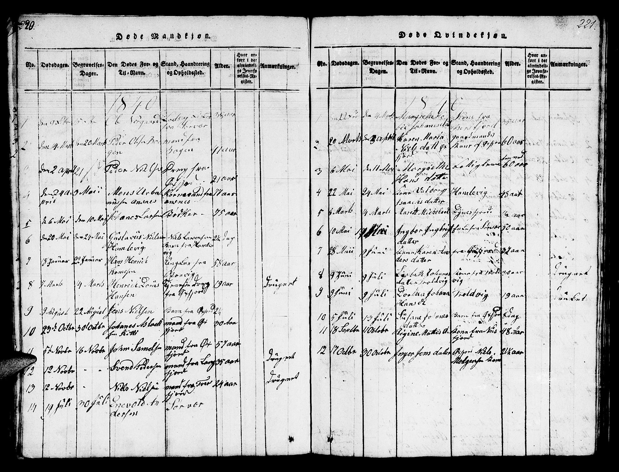 Loppa sokneprestkontor, SATØ/S-1339/H/Hb/L0001klokker: Parish register (copy) no. 1, 1820-1849, p. 220-221