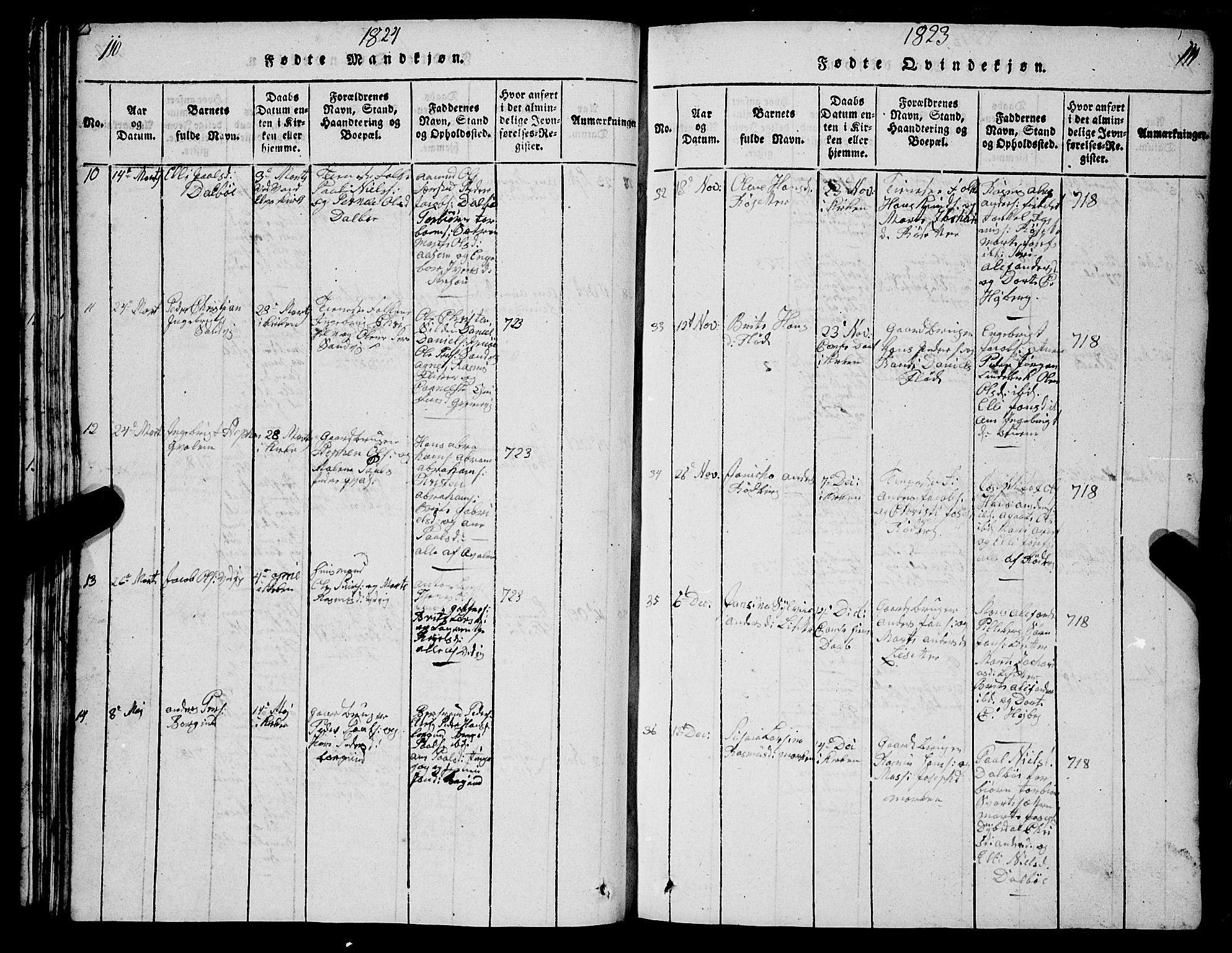 Selje sokneprestembete, AV/SAB-A-99938/H/Ha/Hab/Haba: Parish register (copy) no. A 1, 1816-1828, p. 110-111