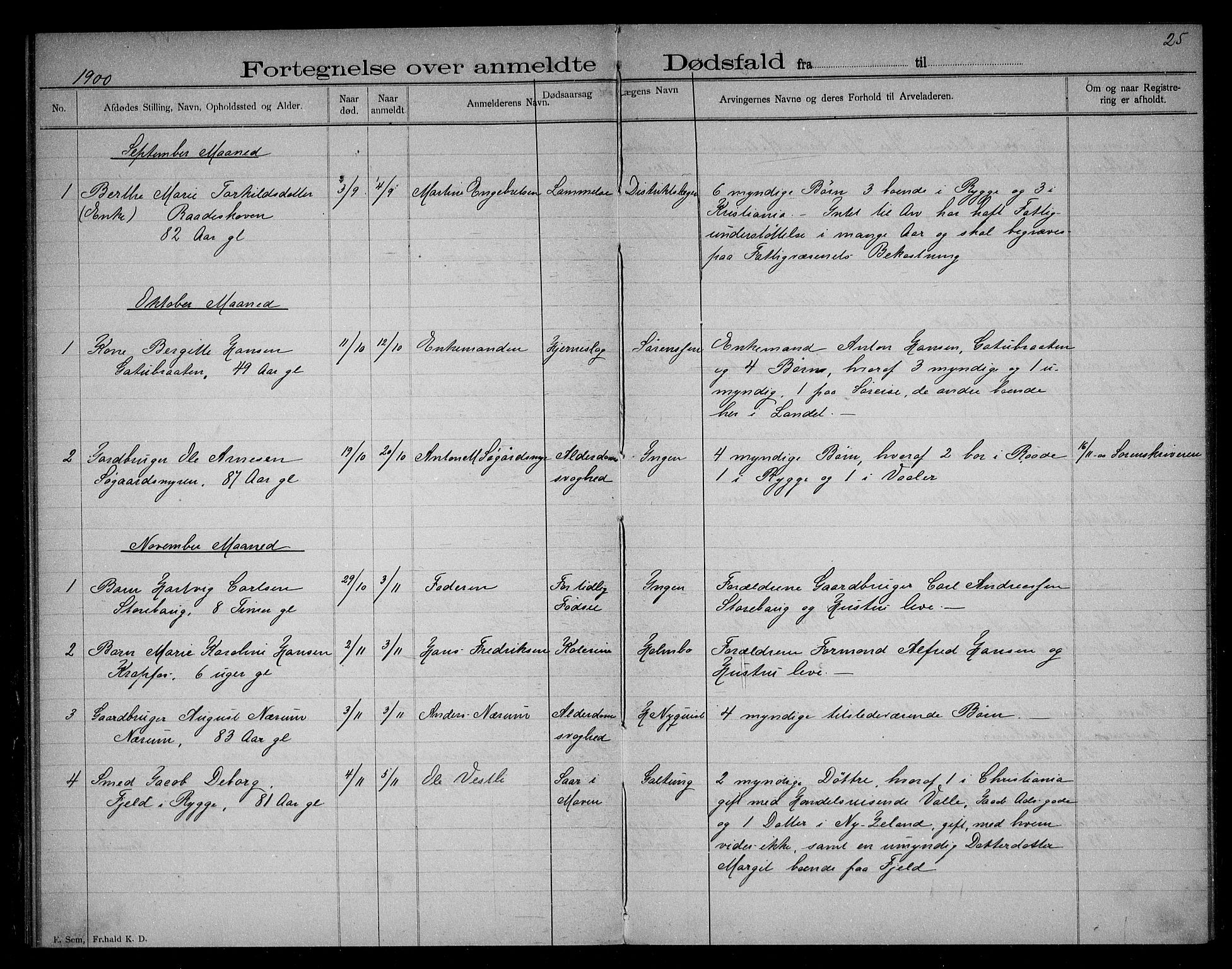 Rygge lensmannskontor, AV/SAO-A-10005/H/Ha/Haa/L0003: Dødsfallsprotokoll, 1897-1903, p. 25