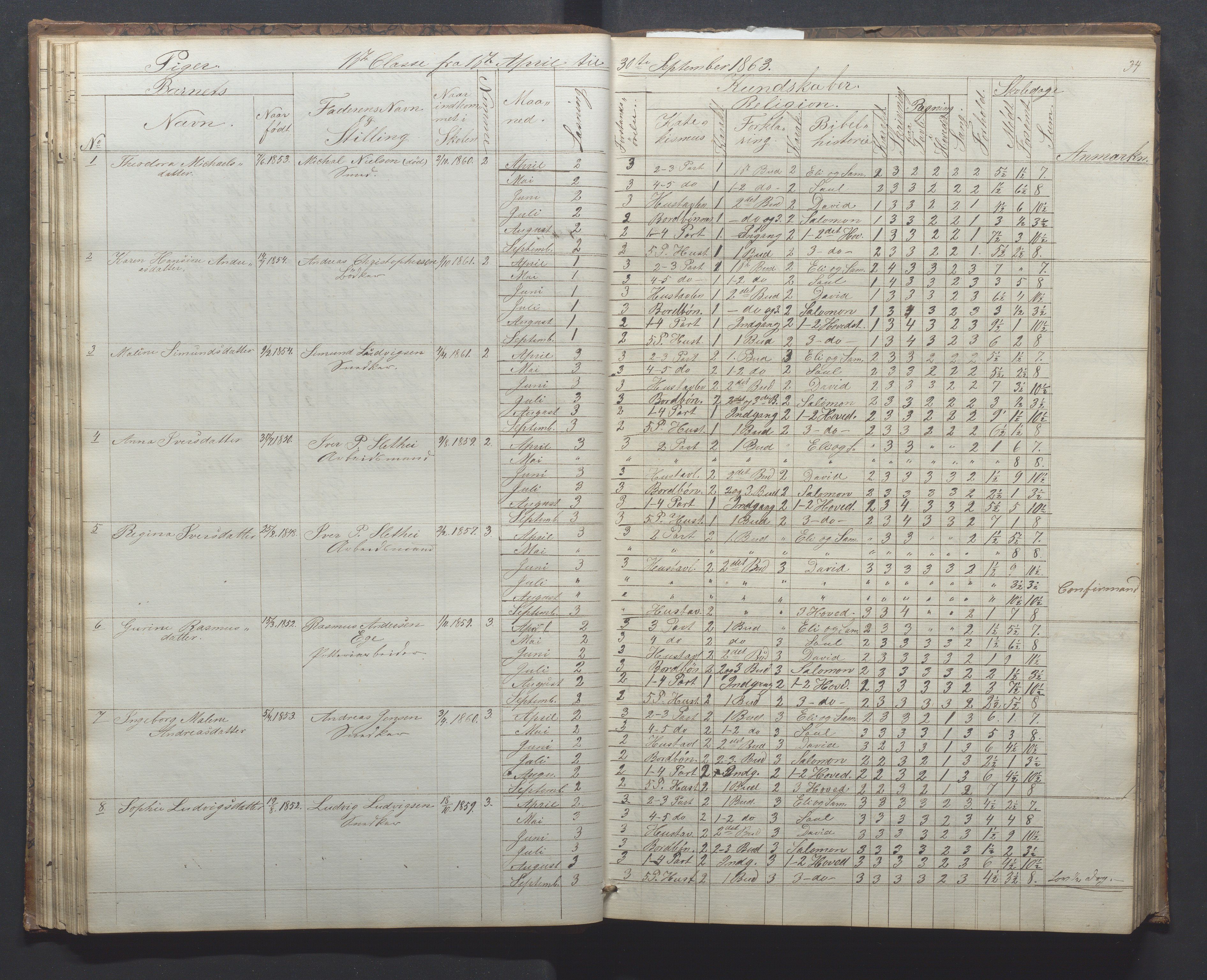 Egersund kommune (Ladested) - Egersund almueskole/folkeskole, IKAR/K-100521/H/L0010: Skoleprotokoll - Almueskolen, 1. klasse, 1862-1867, p. 39