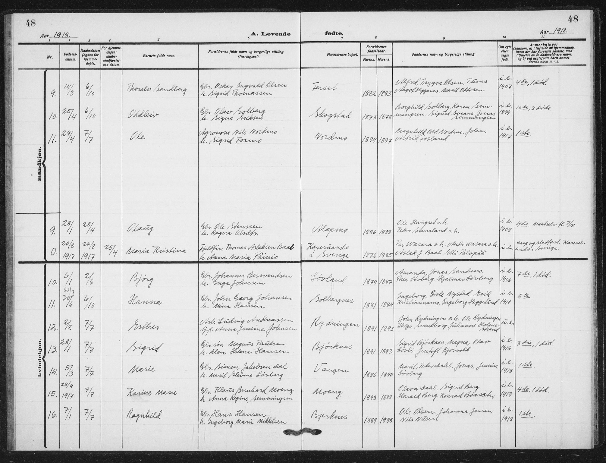 Målselv sokneprestembete, SATØ/S-1311/G/Ga/Gab/L0012klokker: Parish register (copy) no. 12, 1900-1936, p. 48