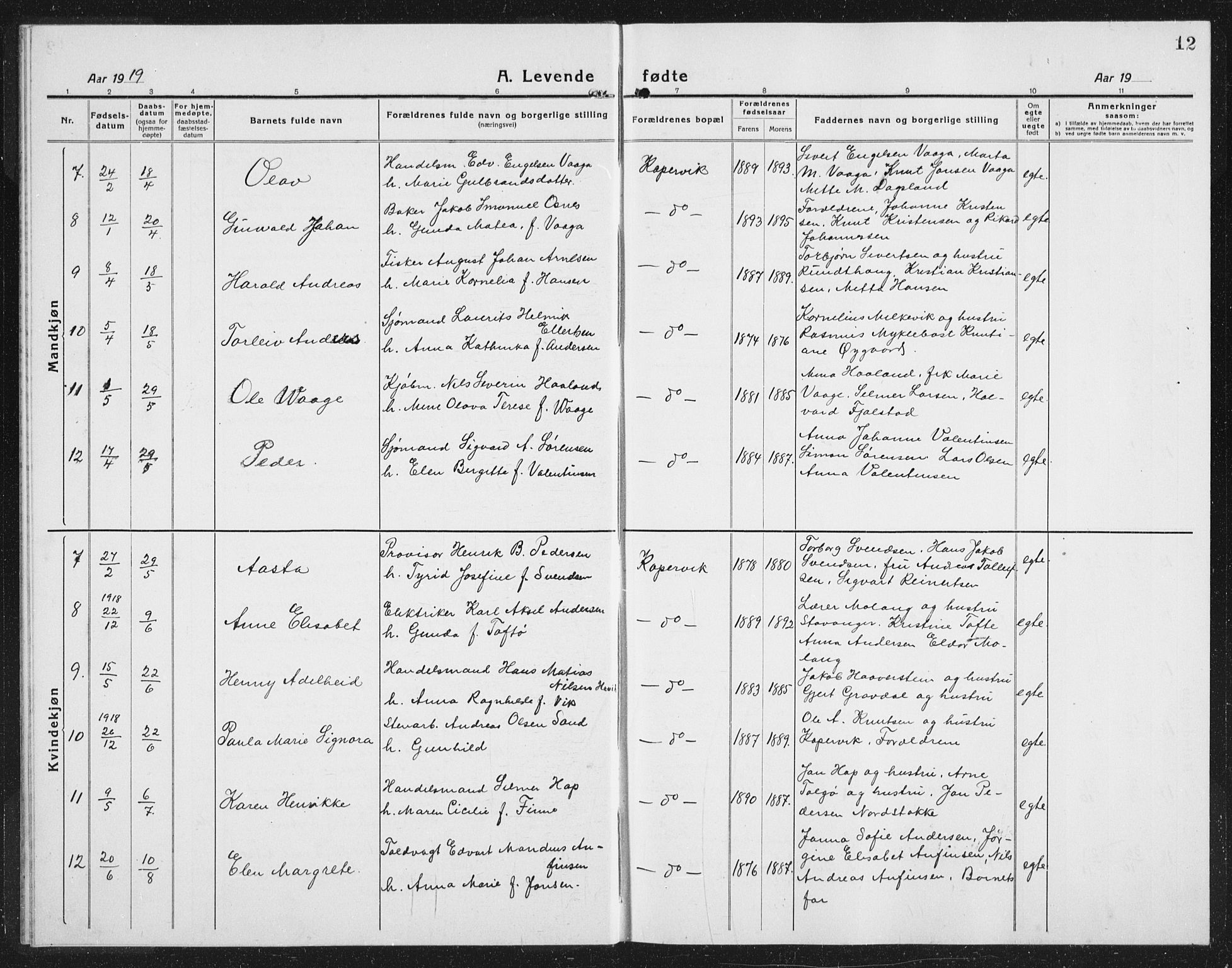 Kopervik sokneprestkontor, SAST/A-101850/H/Ha/Hab/L0006: Parish register (copy) no. B 6, 1918-1942, p. 12