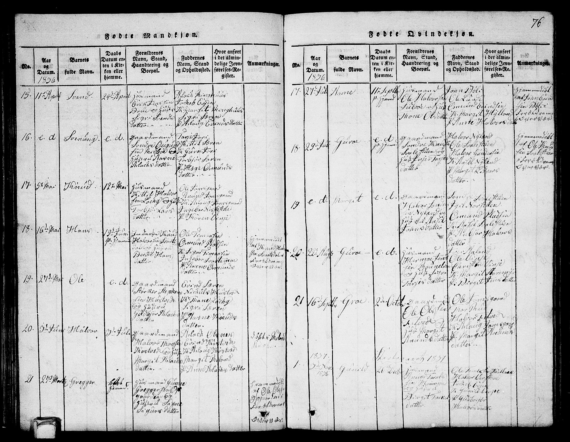 Vinje kirkebøker, SAKO/A-312/G/Ga/L0001: Parish register (copy) no. I 1, 1814-1843, p. 76