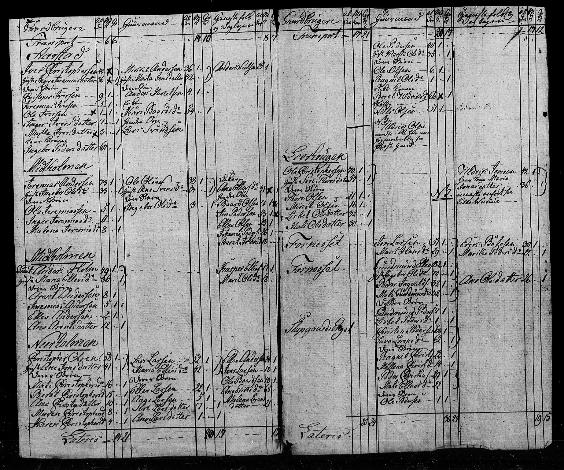 SAT, 1815 Census for Verdal parish, 1815, p. 27