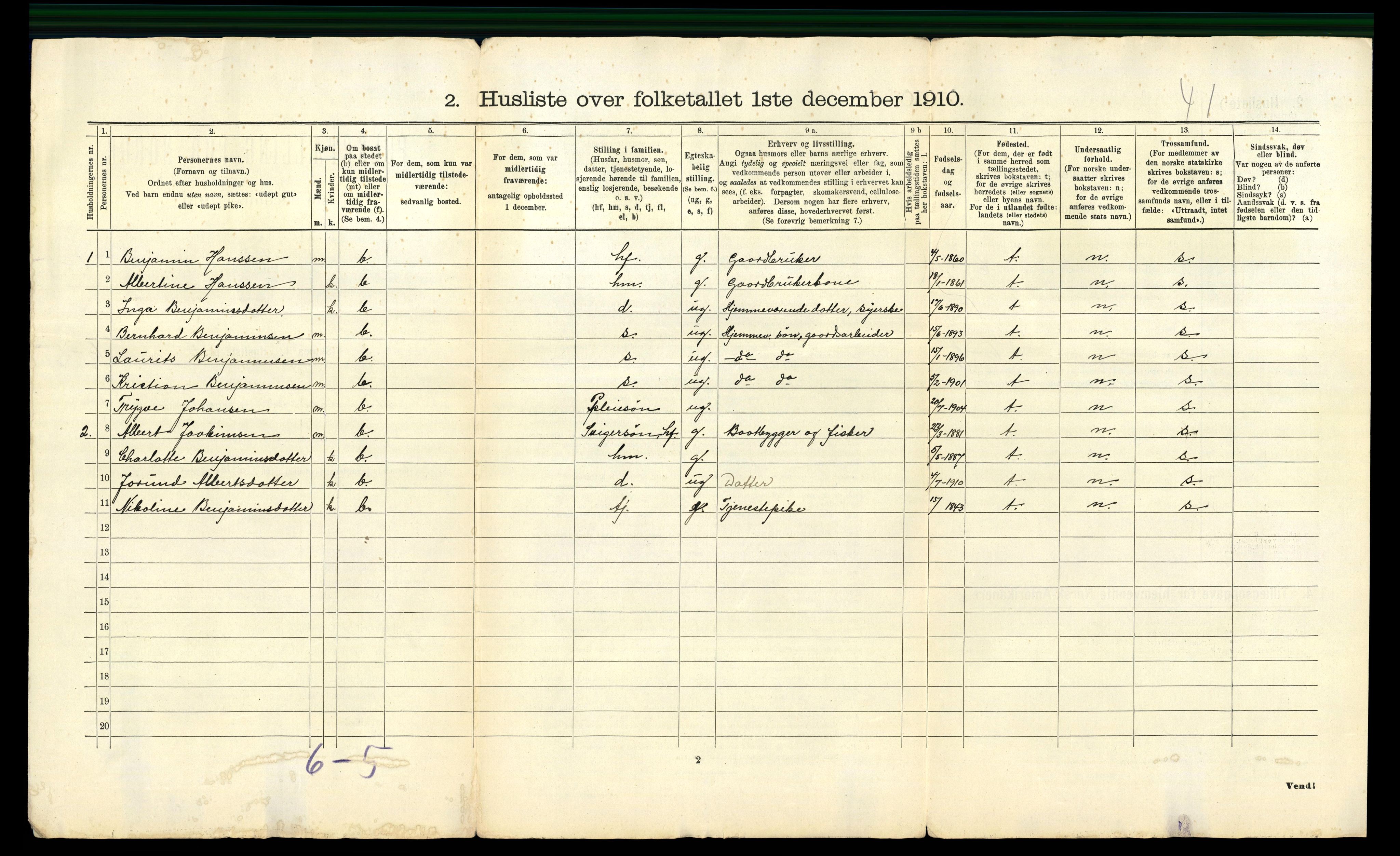 RA, 1910 census for Bindal, 1910, p. 41