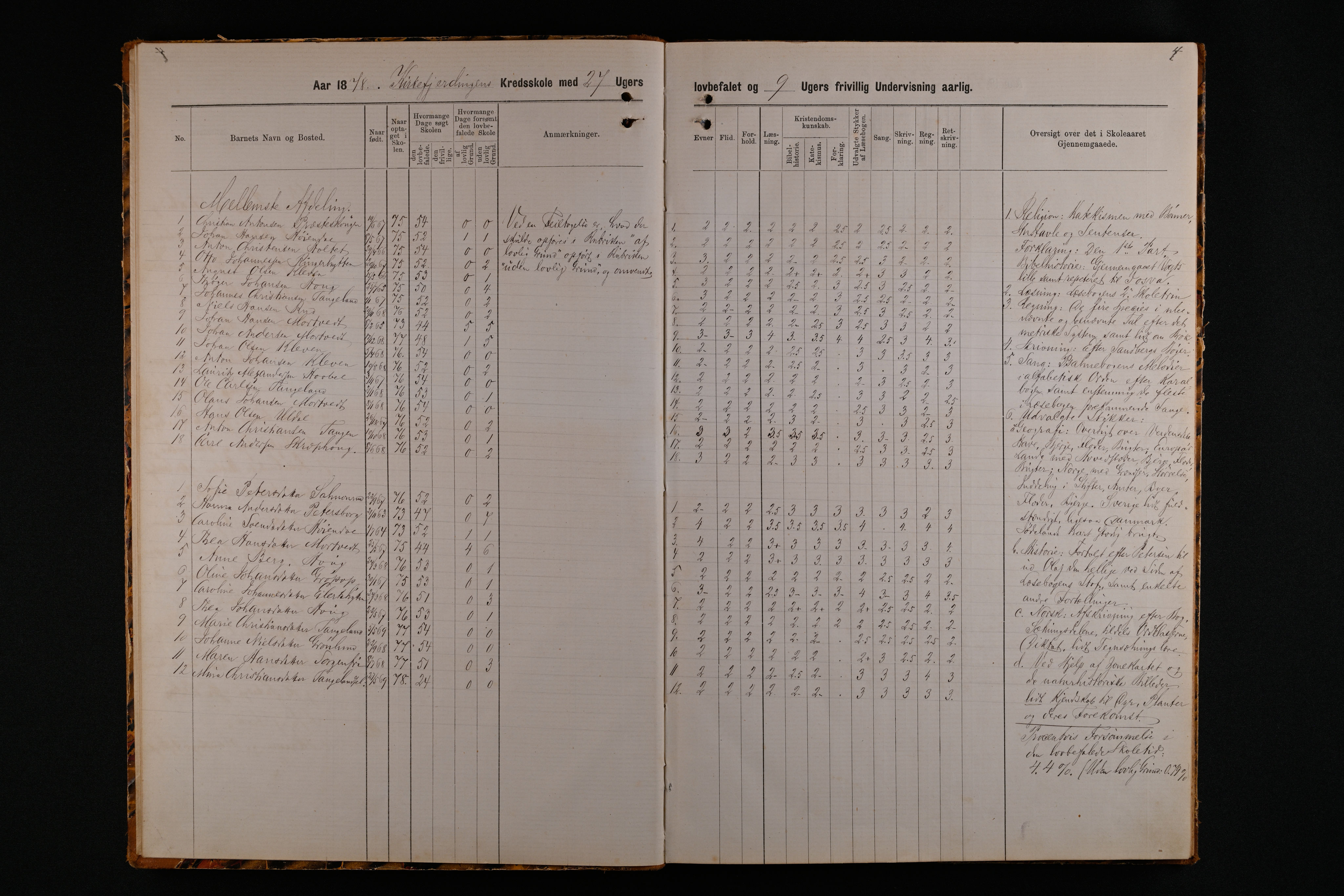 Eidsberg kommune. Kirkefjerdingen skole, IKAO/IKA-A-1343/F/Fa/L0001: Skoleprotokoll, 1878-1894, 1878-1894