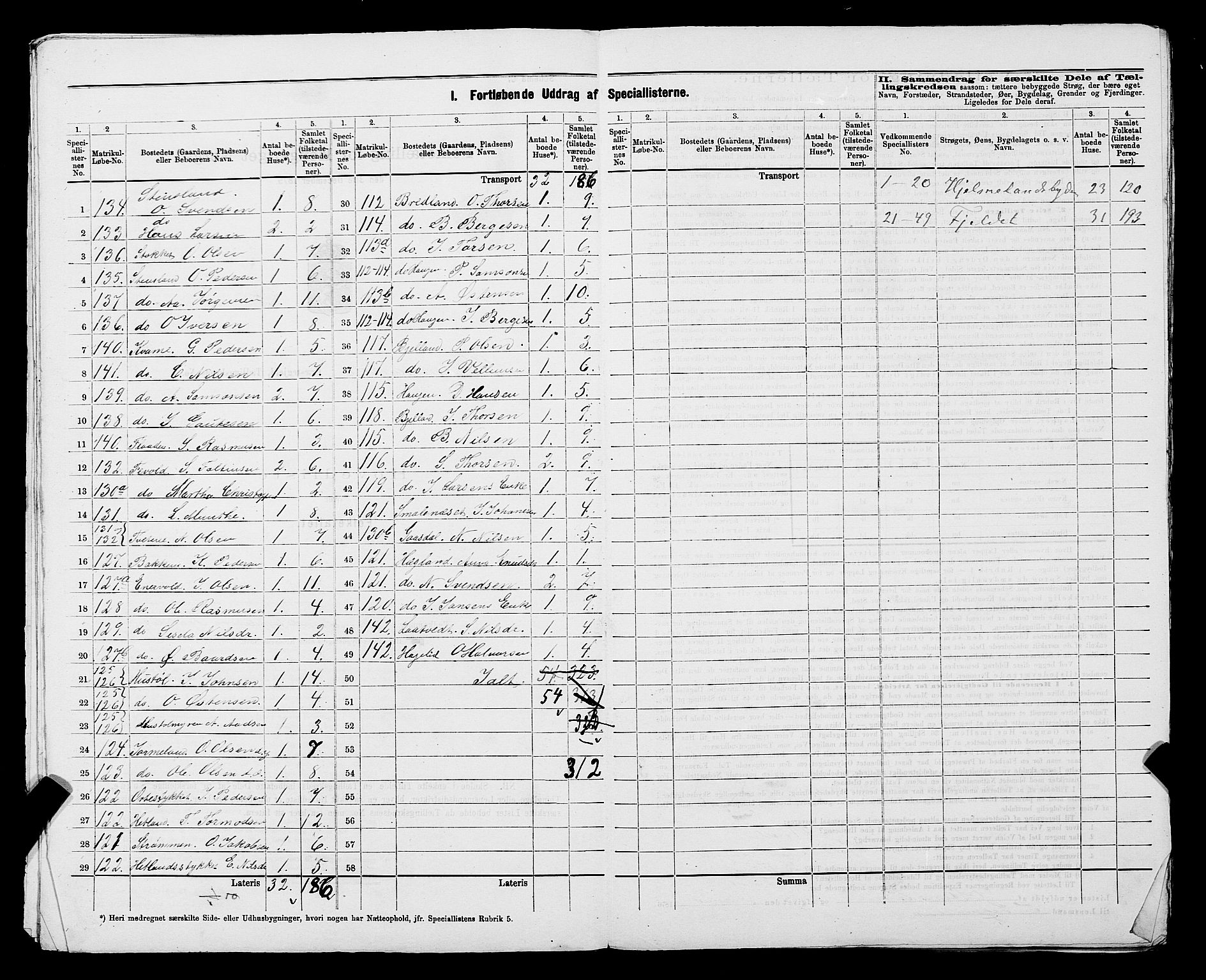 SAST, 1875 census for 1133P Hjelmeland, 1875, p. 20