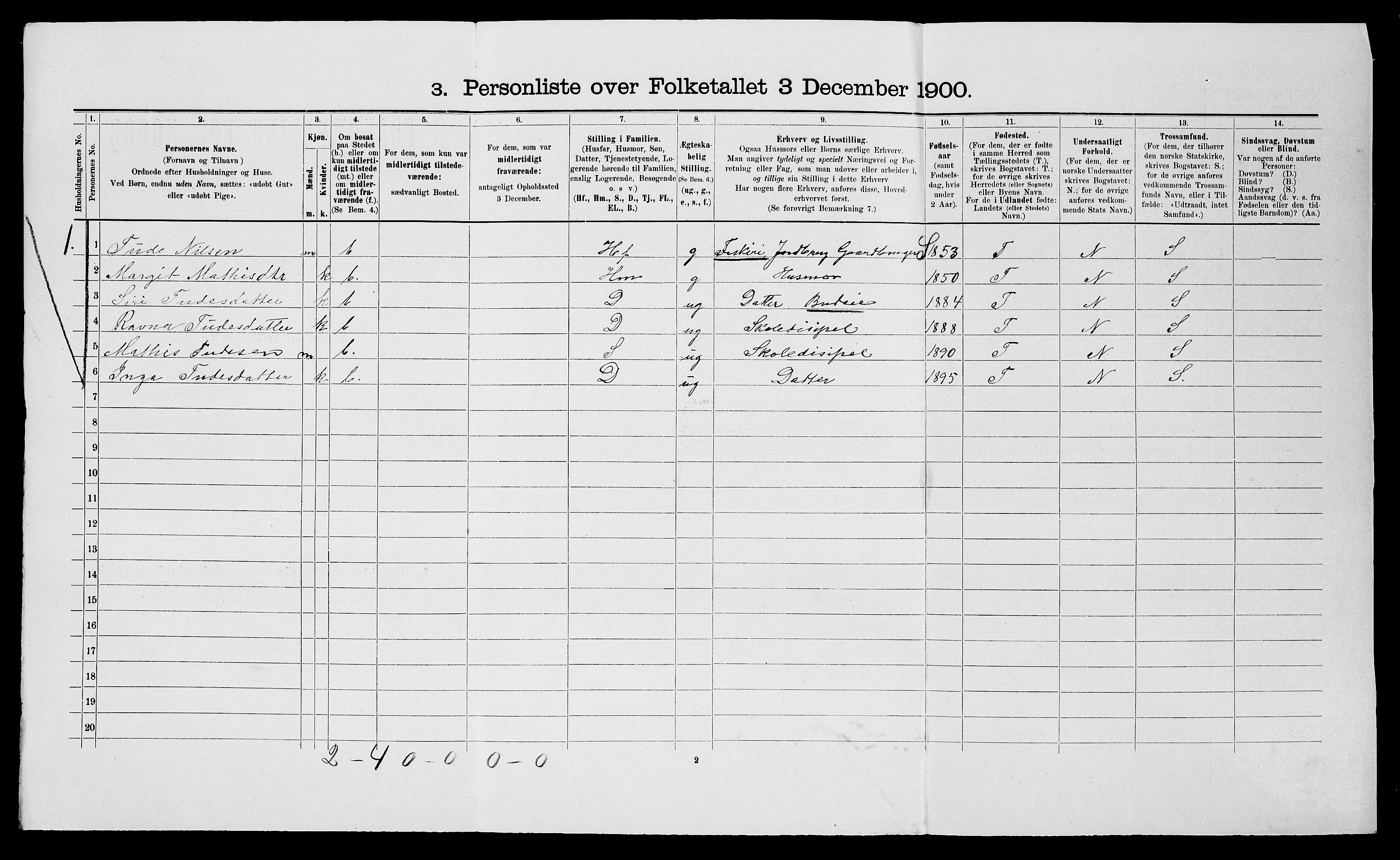 SATØ, 1900 census for Nesseby, 1900, p. 199