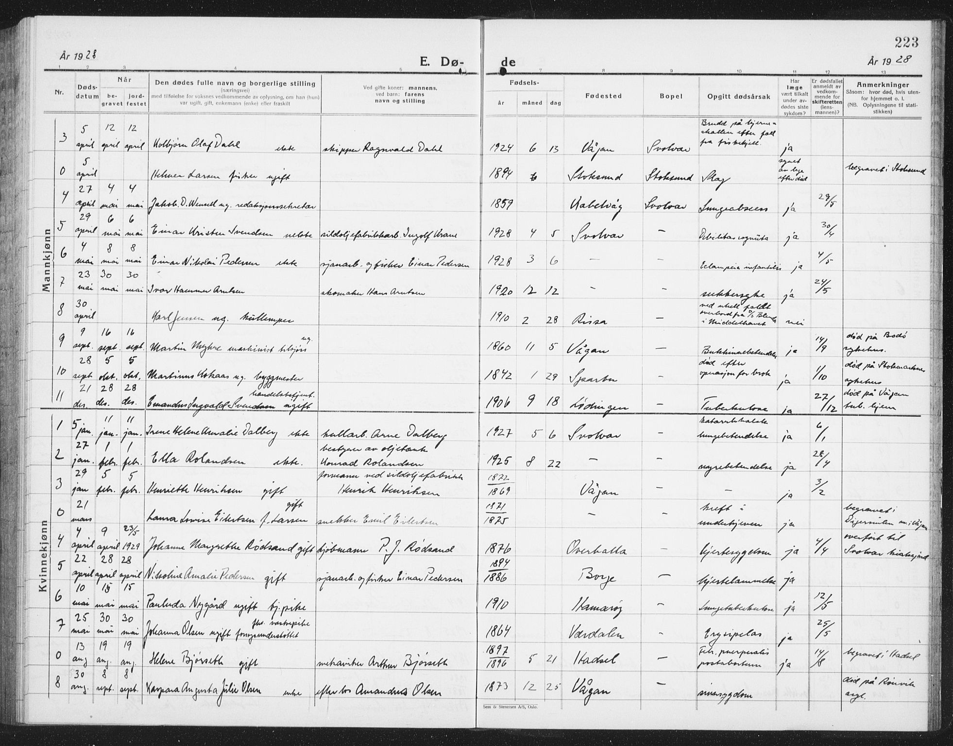 Ministerialprotokoller, klokkerbøker og fødselsregistre - Nordland, AV/SAT-A-1459/877/L1117: Parish register (copy) no. 877C01, 1923-1942, p. 223