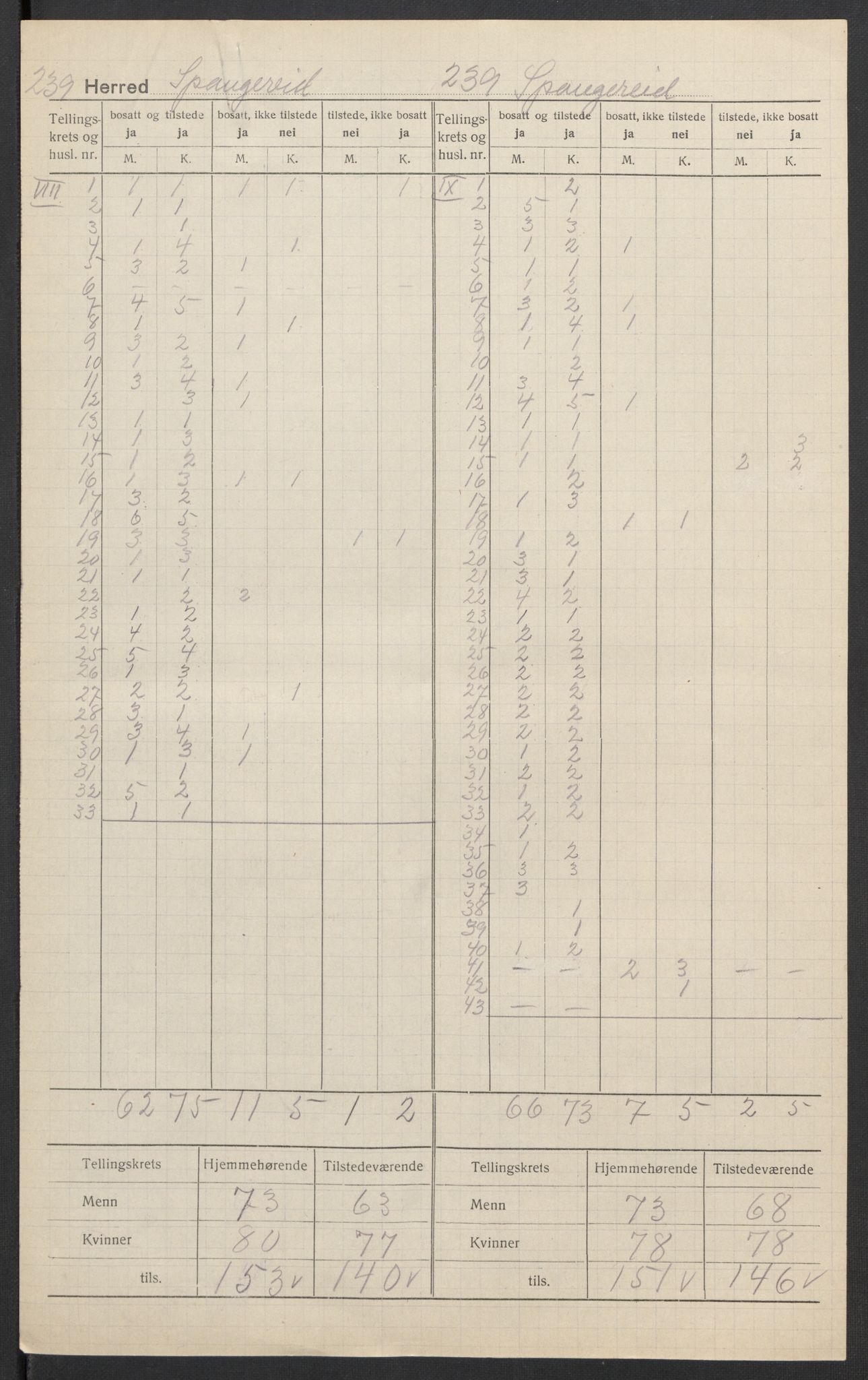 SAK, 1920 census for Spangereid, 1920, p. 7