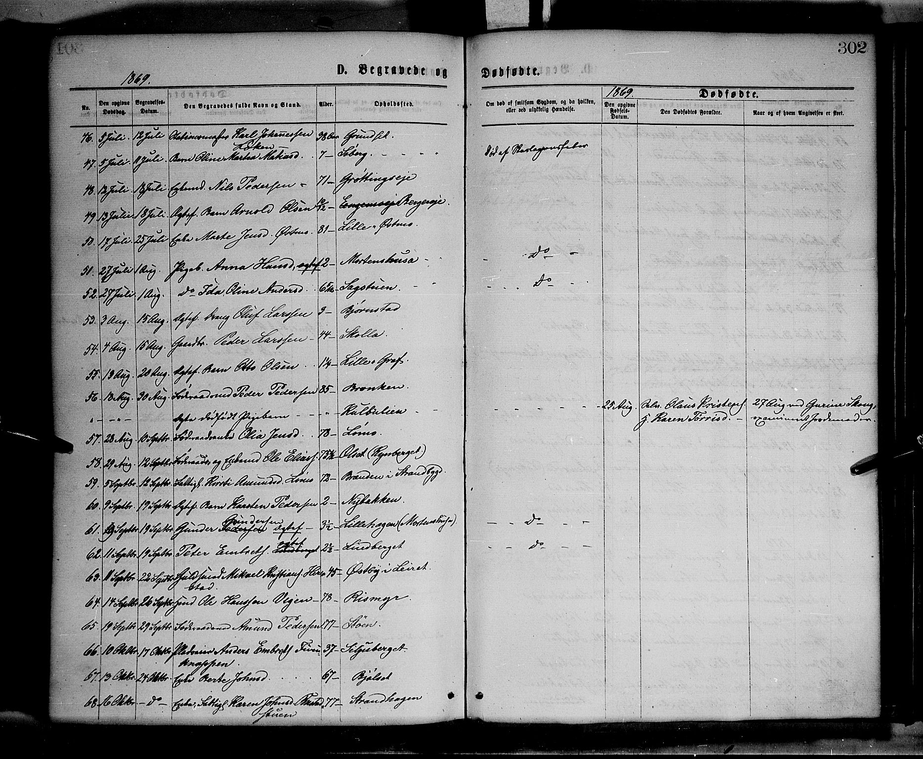 Elverum prestekontor, SAH/PREST-044/H/Ha/Haa/L0011: Parish register (official) no. 11, 1869-1879, p. 302