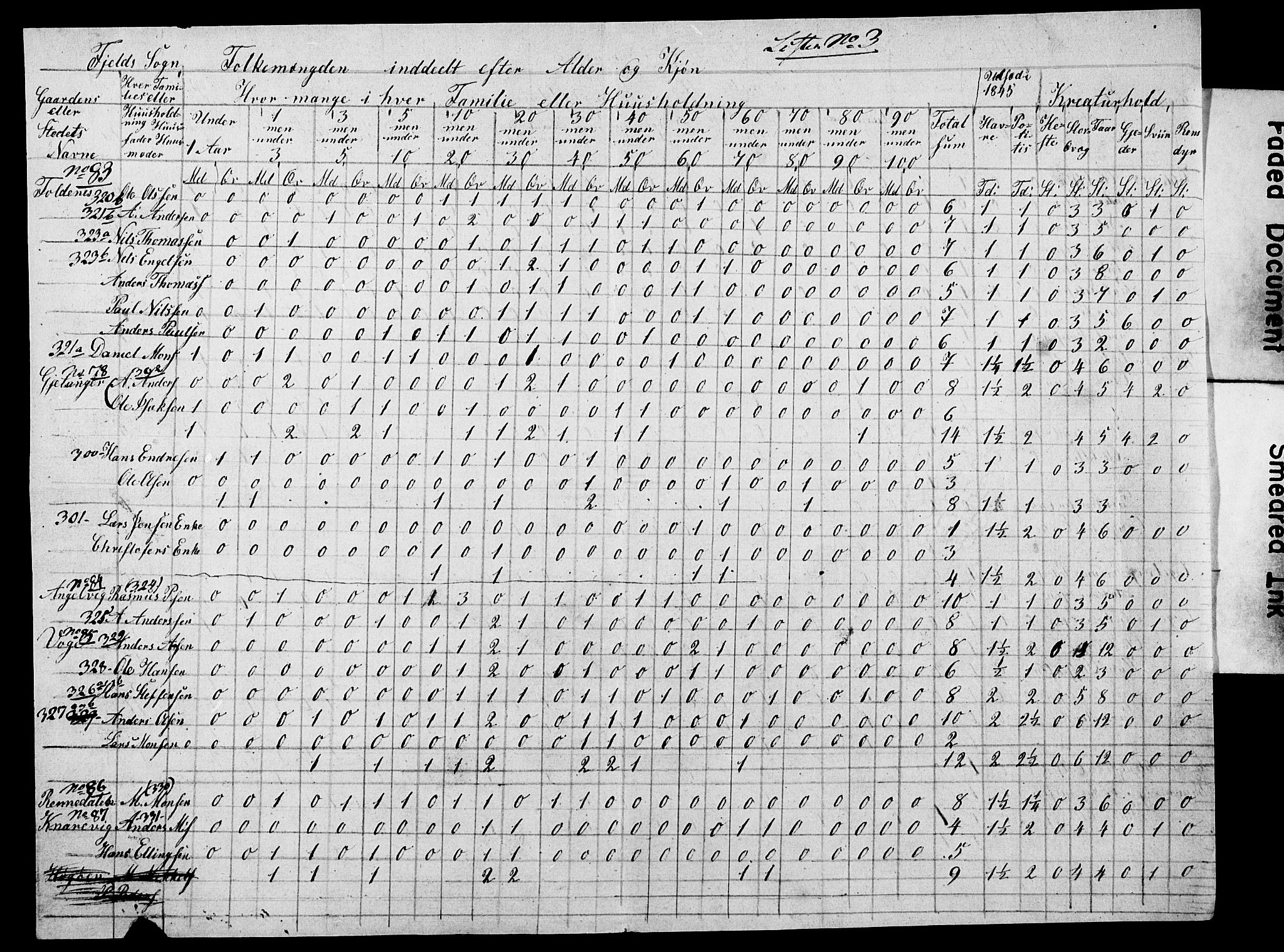 , Census 1845 for Fjell/Fjell, 1845, p. 7