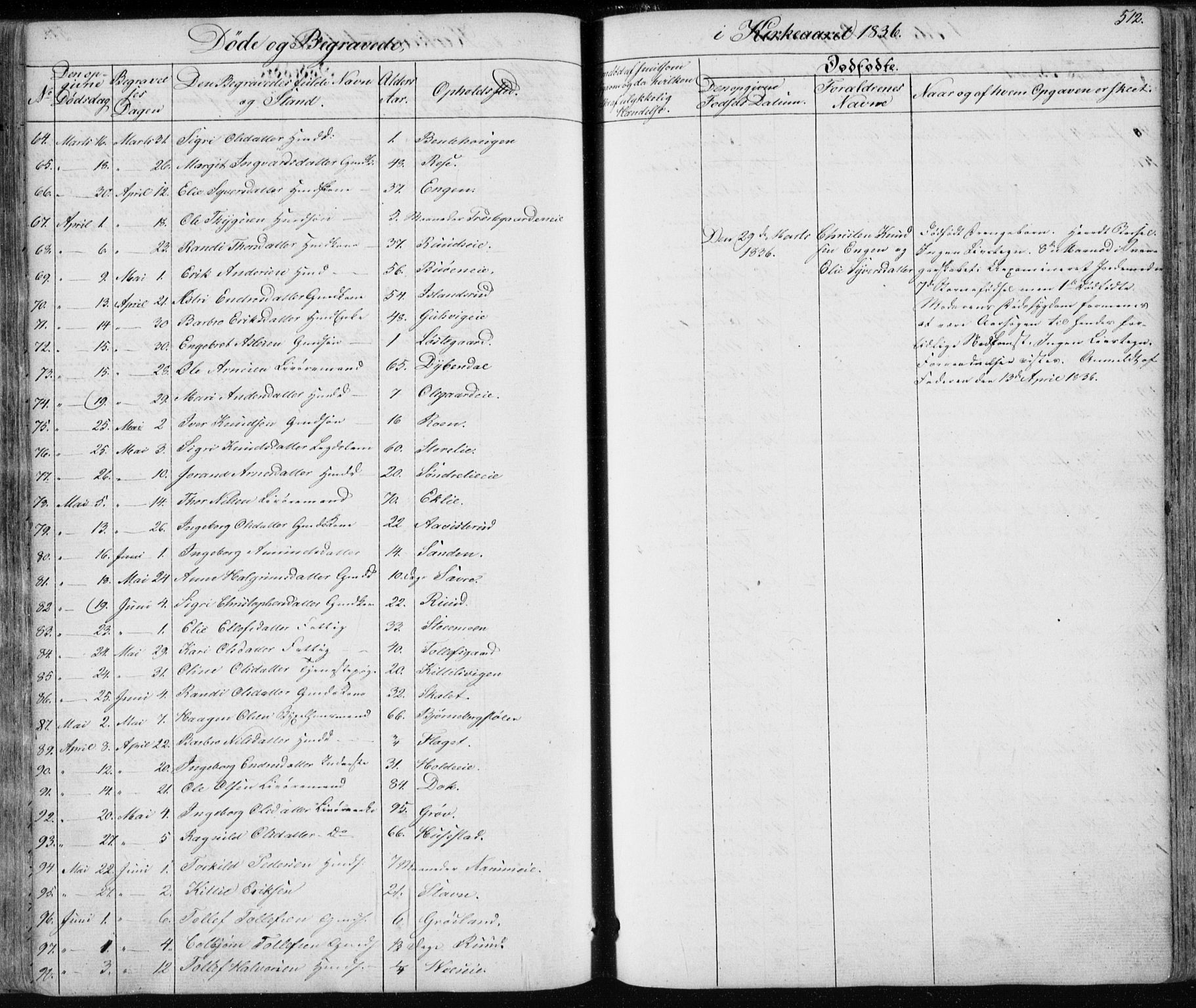 Nes kirkebøker, AV/SAKO-A-236/F/Fa/L0009: Parish register (official) no. 9, 1834-1863, p. 512