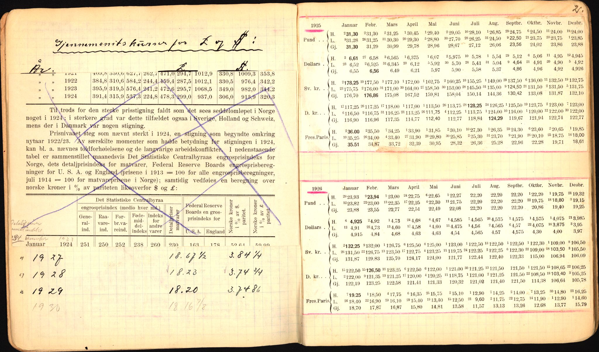 Norges Bank, Statistisk avdeling, AV/RA-S-4063/D/L0171: Sakarkiv, 1925-1953, p. 59