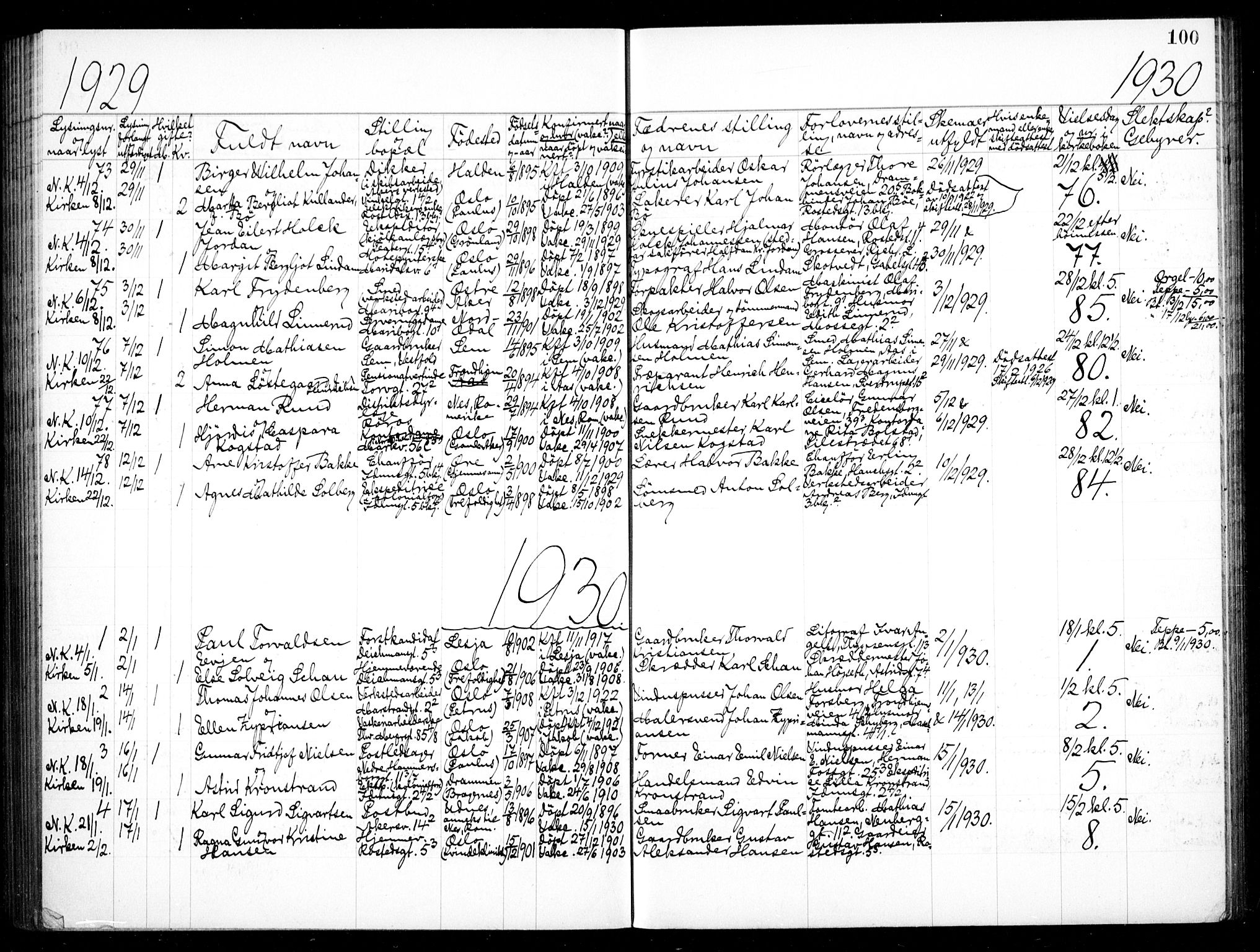 Jakob prestekontor Kirkebøker, SAO/A-10850/H/Ha/L0001: Banns register no. 1, 1917-1938, p. 100