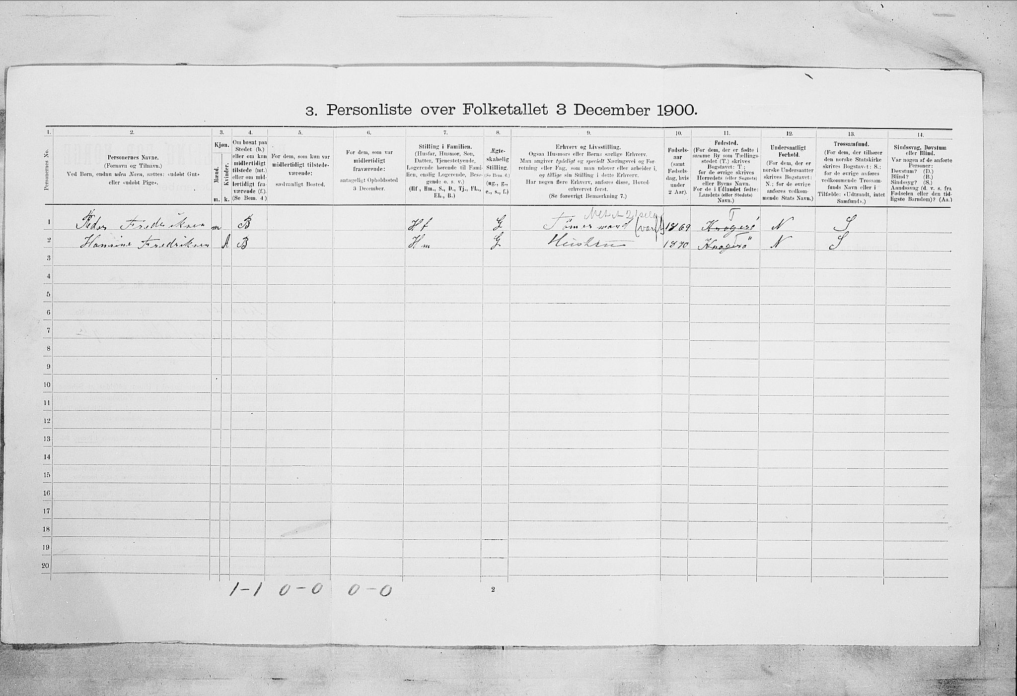 SAKO, 1900 census for Kragerø, 1900, p. 3020