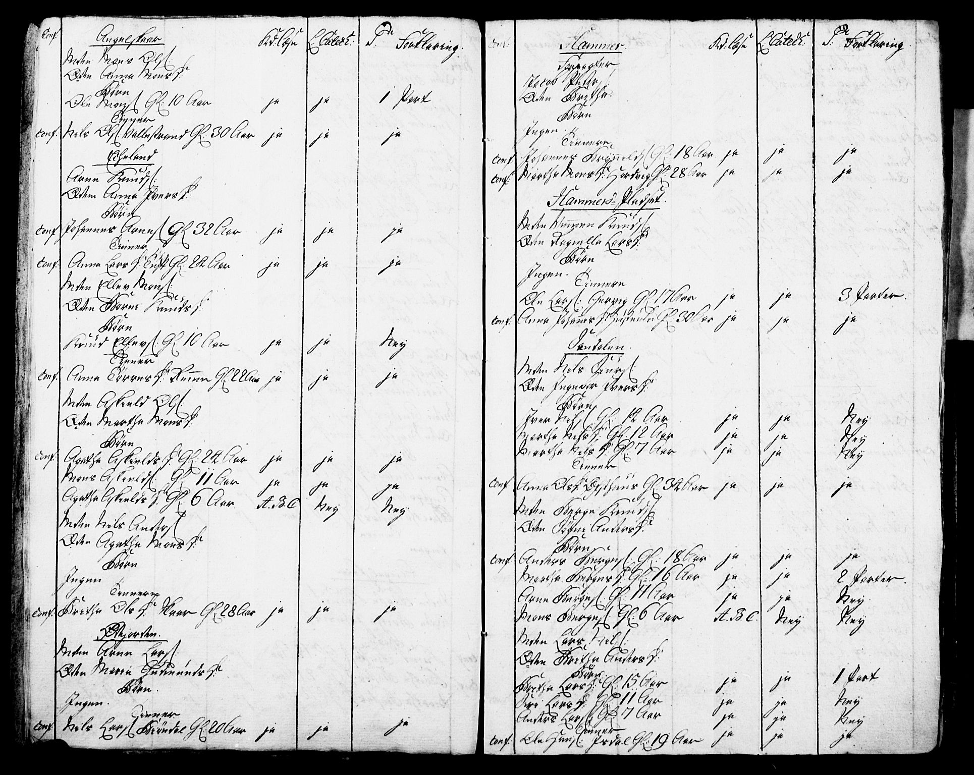 Bjørgvin biskop, AV/SAB-A-5601/Hc/L0001: Manntalslister frå Søndre Bergenhus amt, 1775