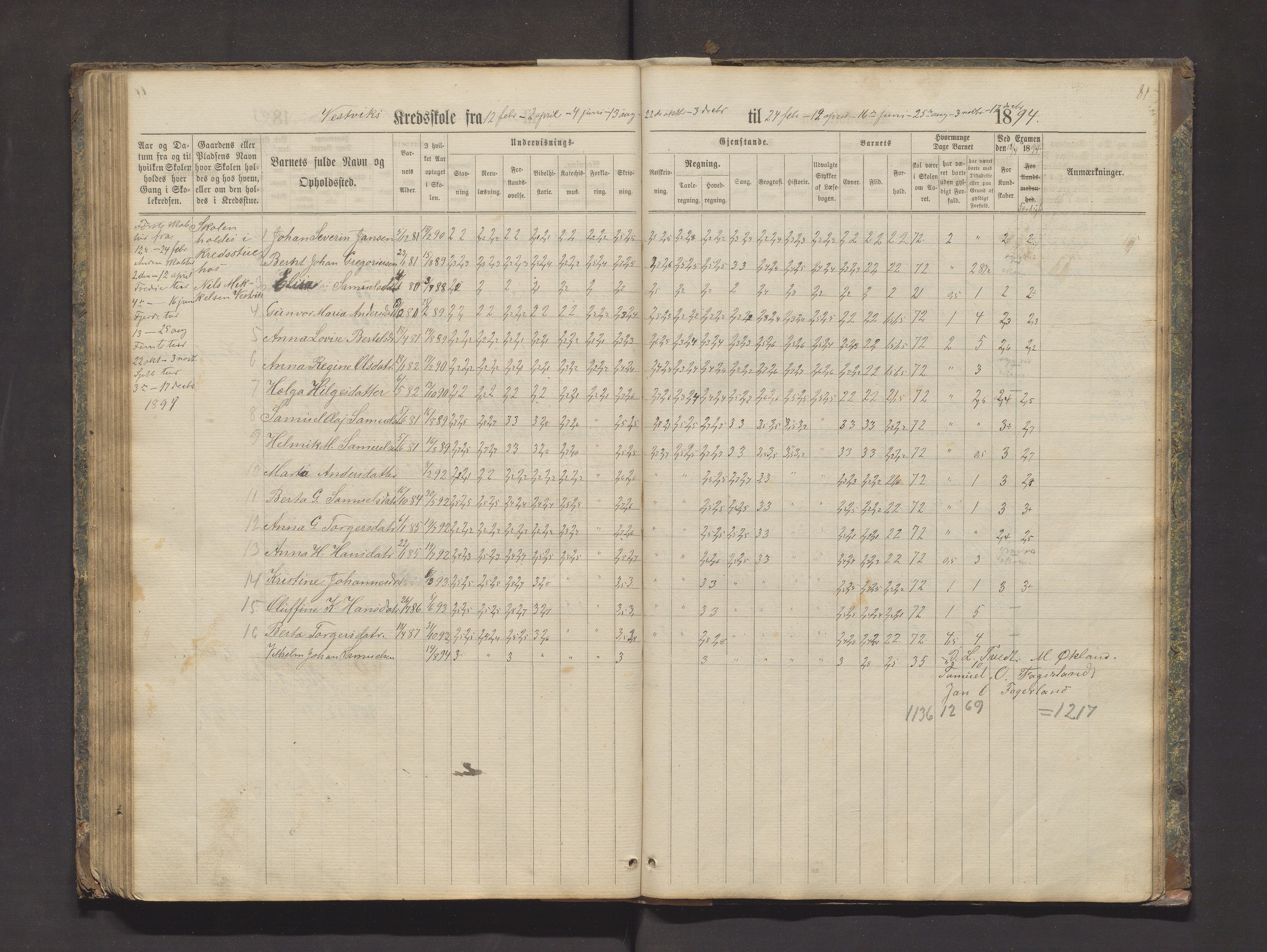 Valestrand kommune. Barneskulane, IKAH/1217-231/F/Fa/L0002: Skuleprotokoll for Økland, Otterøen, Fagerland og Vestvik krinsar i Finnås prestegjeld, 1869-1896, p. 81