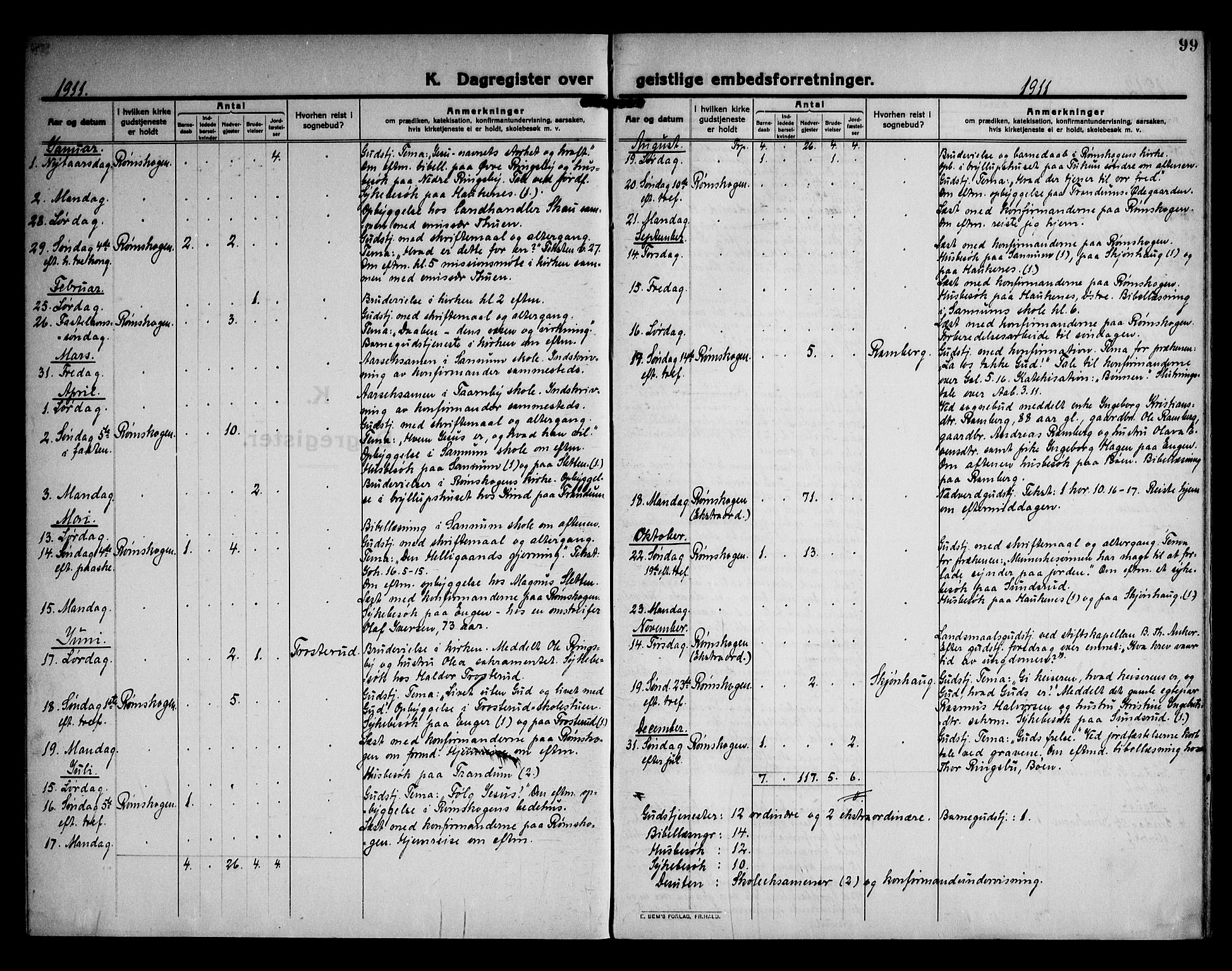 Rødenes prestekontor Kirkebøker, AV/SAO-A-2005/F/Fb/L0004: Parish register (official) no. II 4, 1911-1926, p. 99