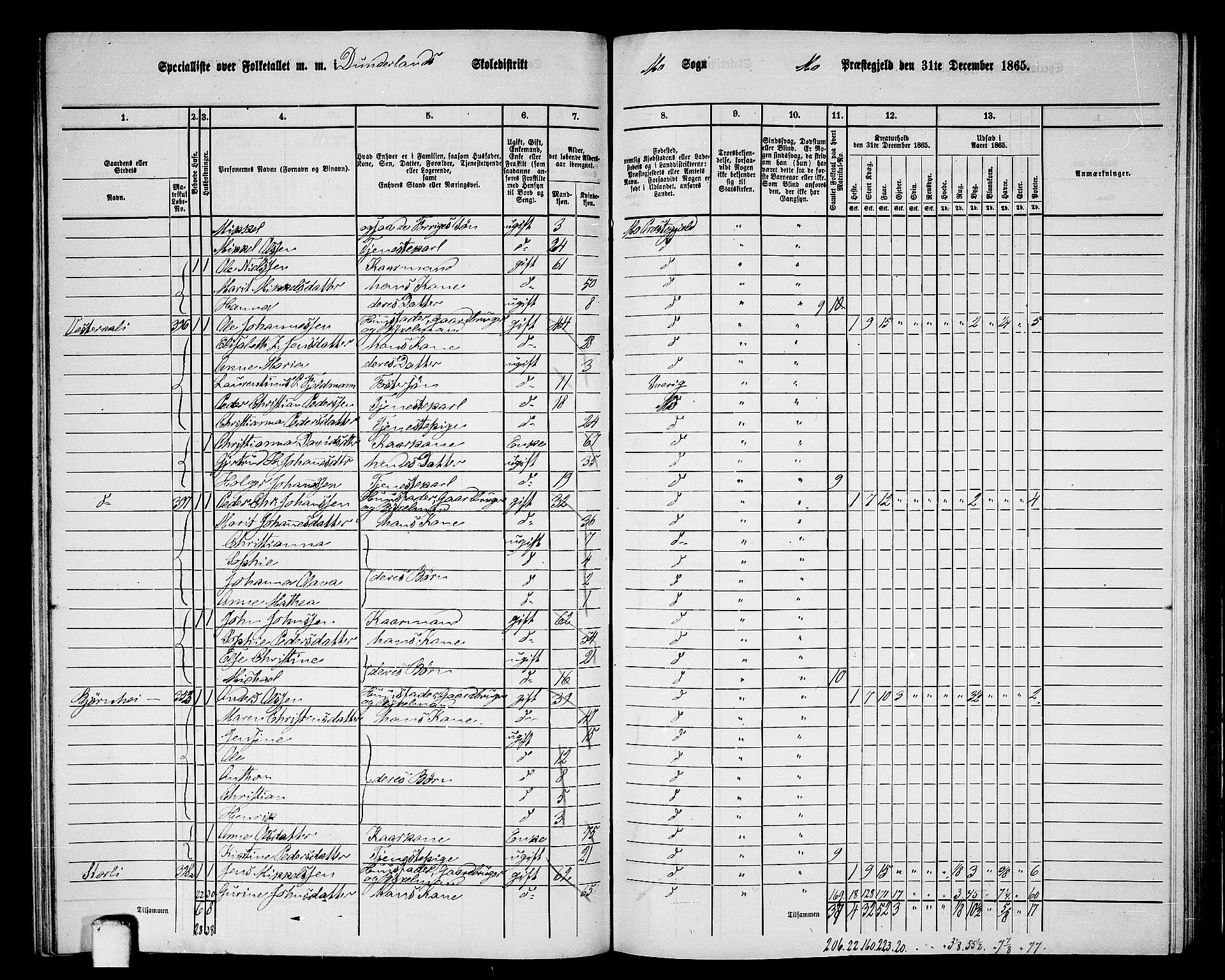 RA, 1865 census for Mo, 1865, p. 98