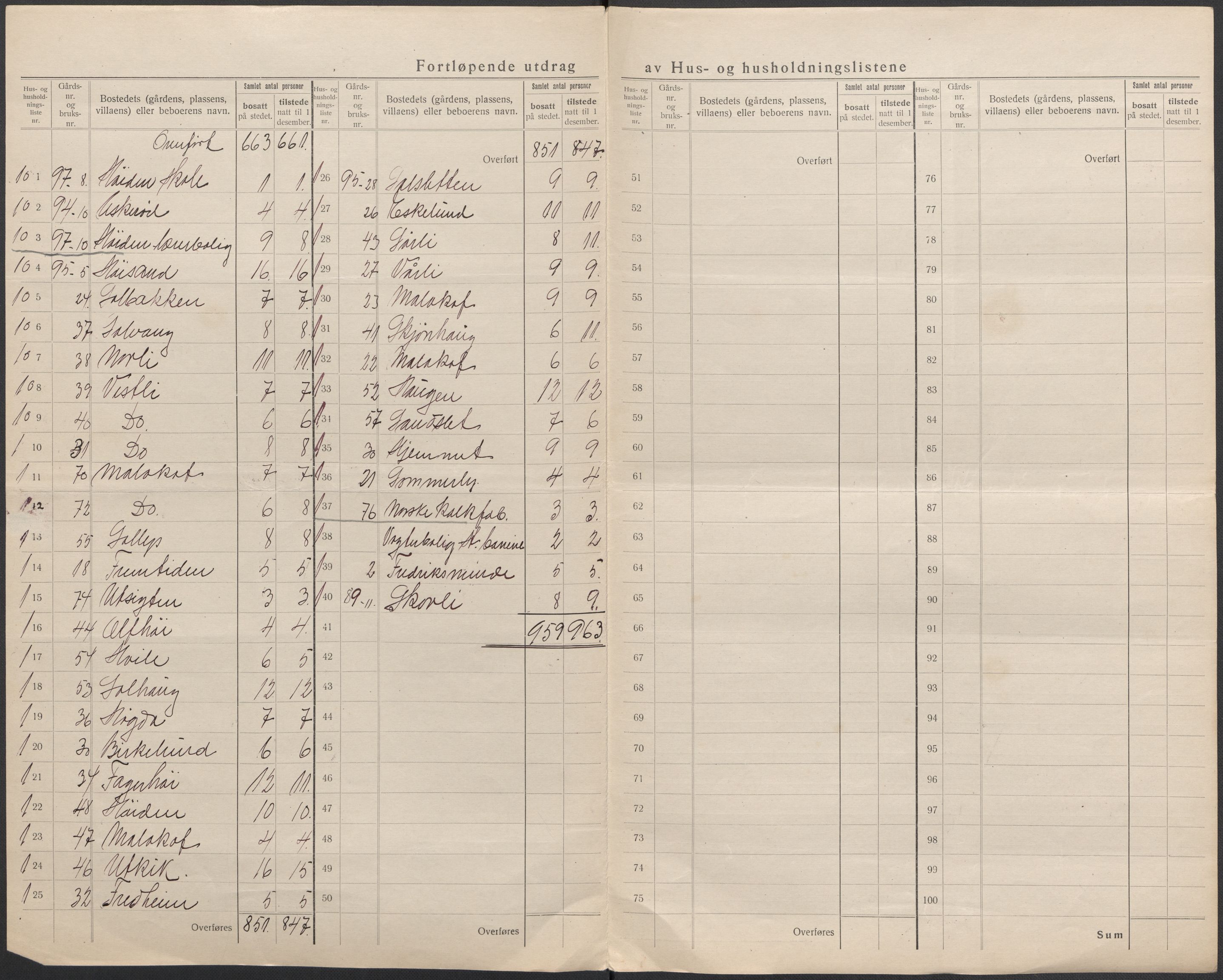 SAO, 1920 census for Rygge, 1920, p. 18