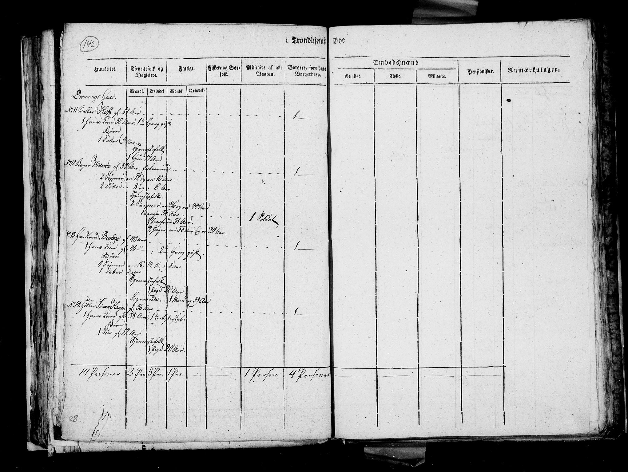 RA, Census 1815, vol. 4: Trondheim, 1815, p. 147