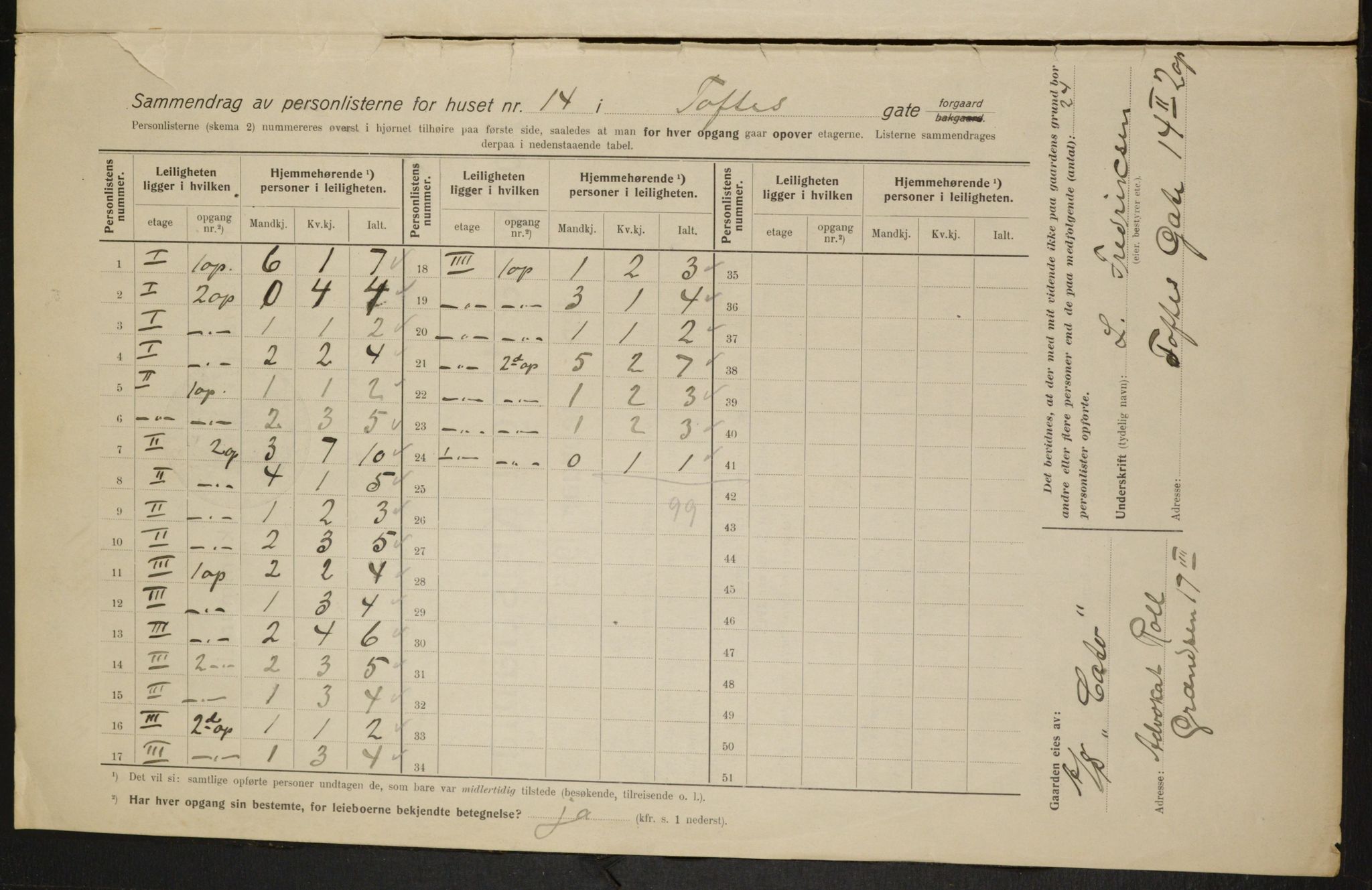 OBA, Municipal Census 1915 for Kristiania, 1915, p. 111935