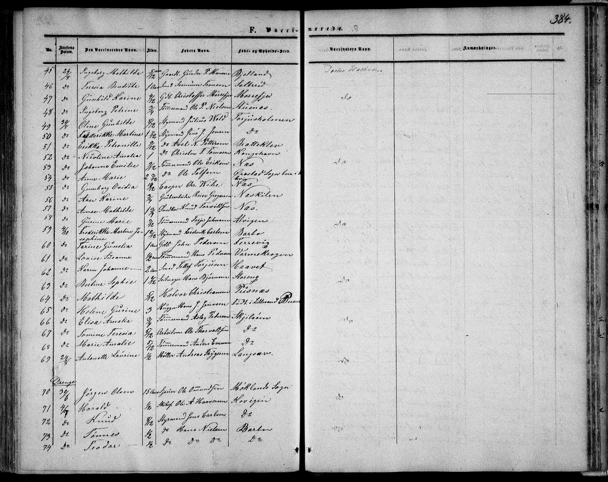 Tromøy sokneprestkontor, SAK/1111-0041/F/Fa/L0006: Parish register (official) no. A 6, 1855-1863, p. 384