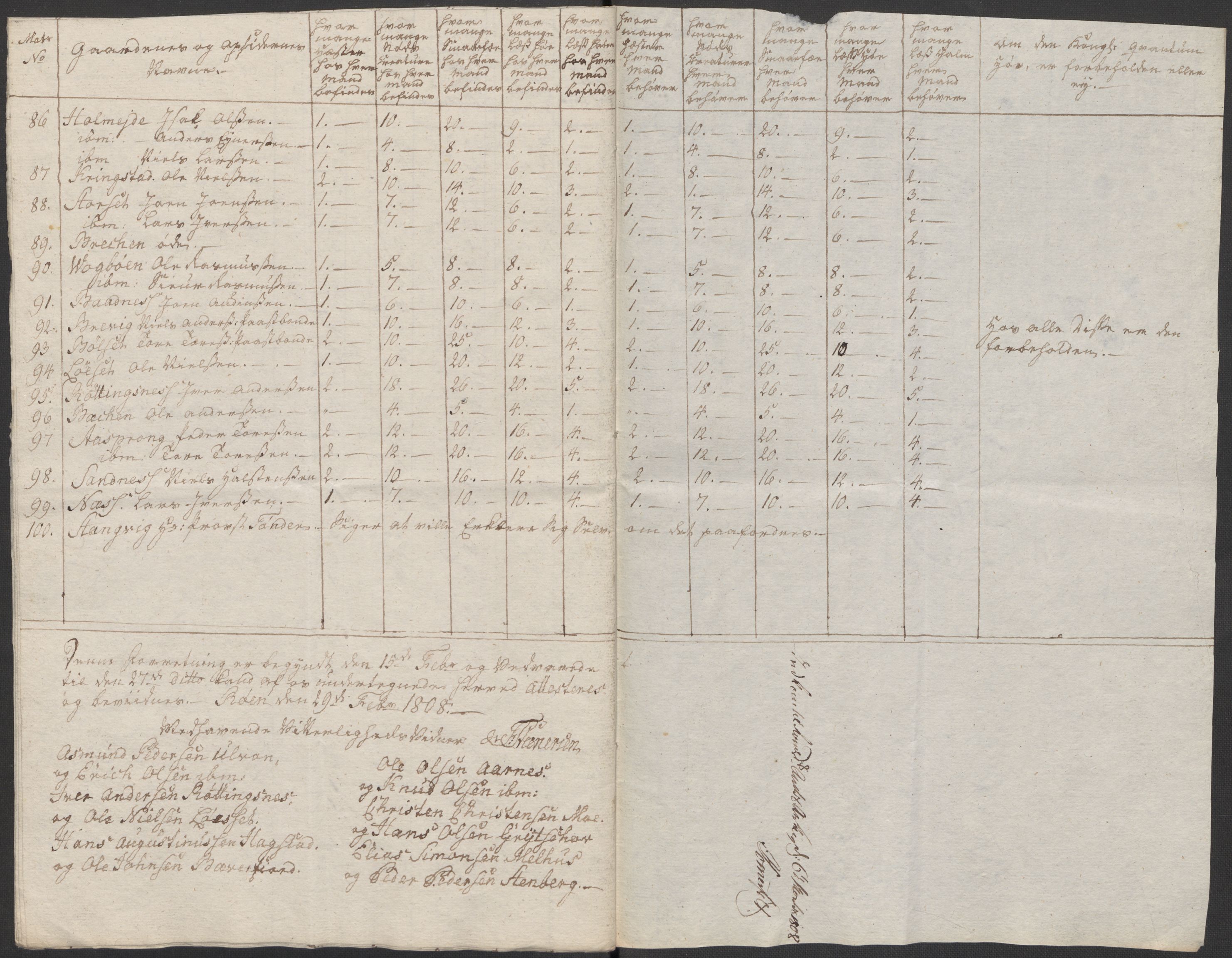 Regjeringskommisjonen 1807-1810, 1. kontor/byrå, RA/EA-2871/Dd/L0011: Kreatur og fôr: Opptelling i Nordre Bergenhus og Romsdal amt, 1808, p. 283