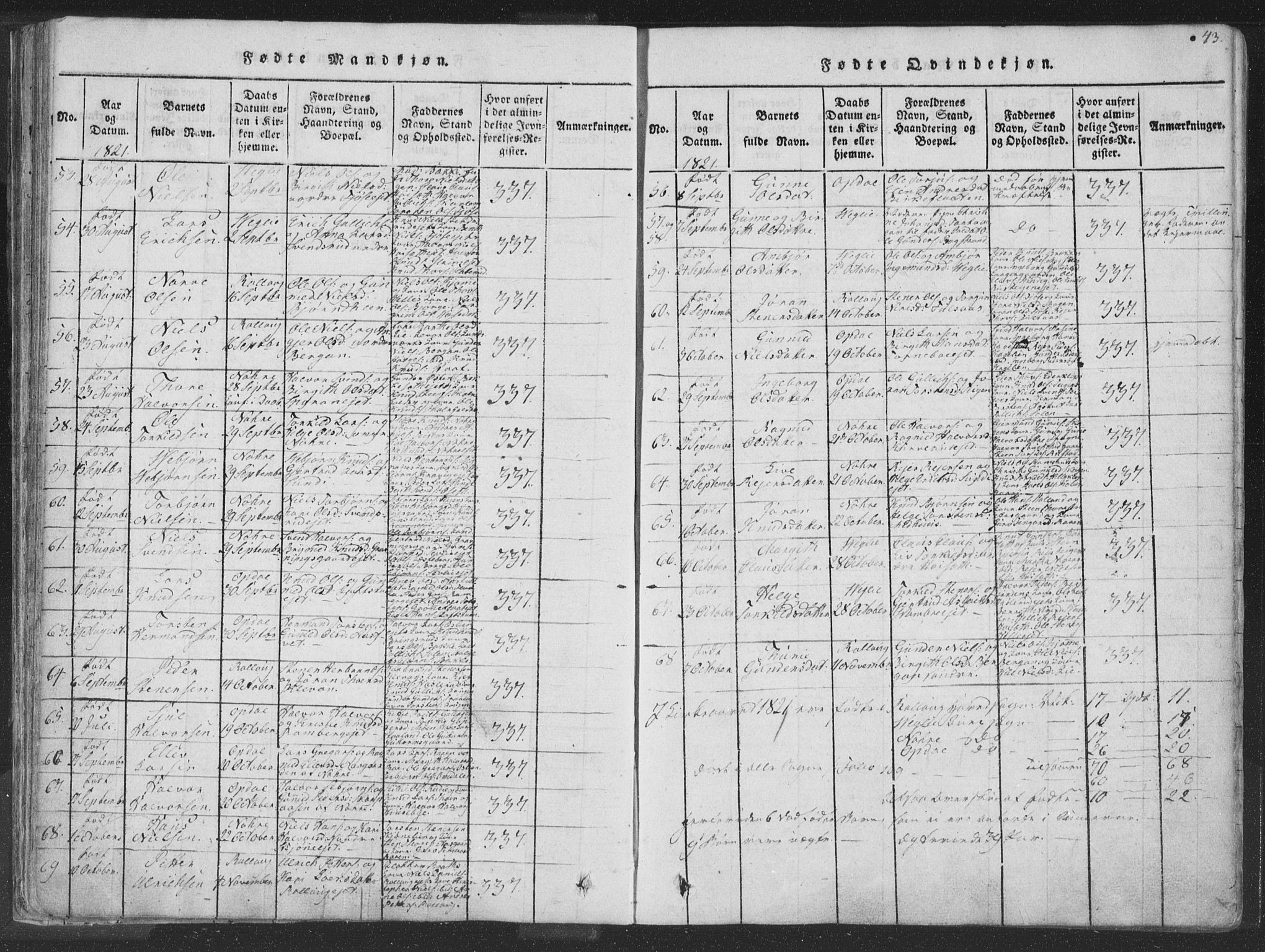 Rollag kirkebøker, AV/SAKO-A-240/F/Fa/L0006: Parish register (official) no. I 6, 1814-1828, p. 43