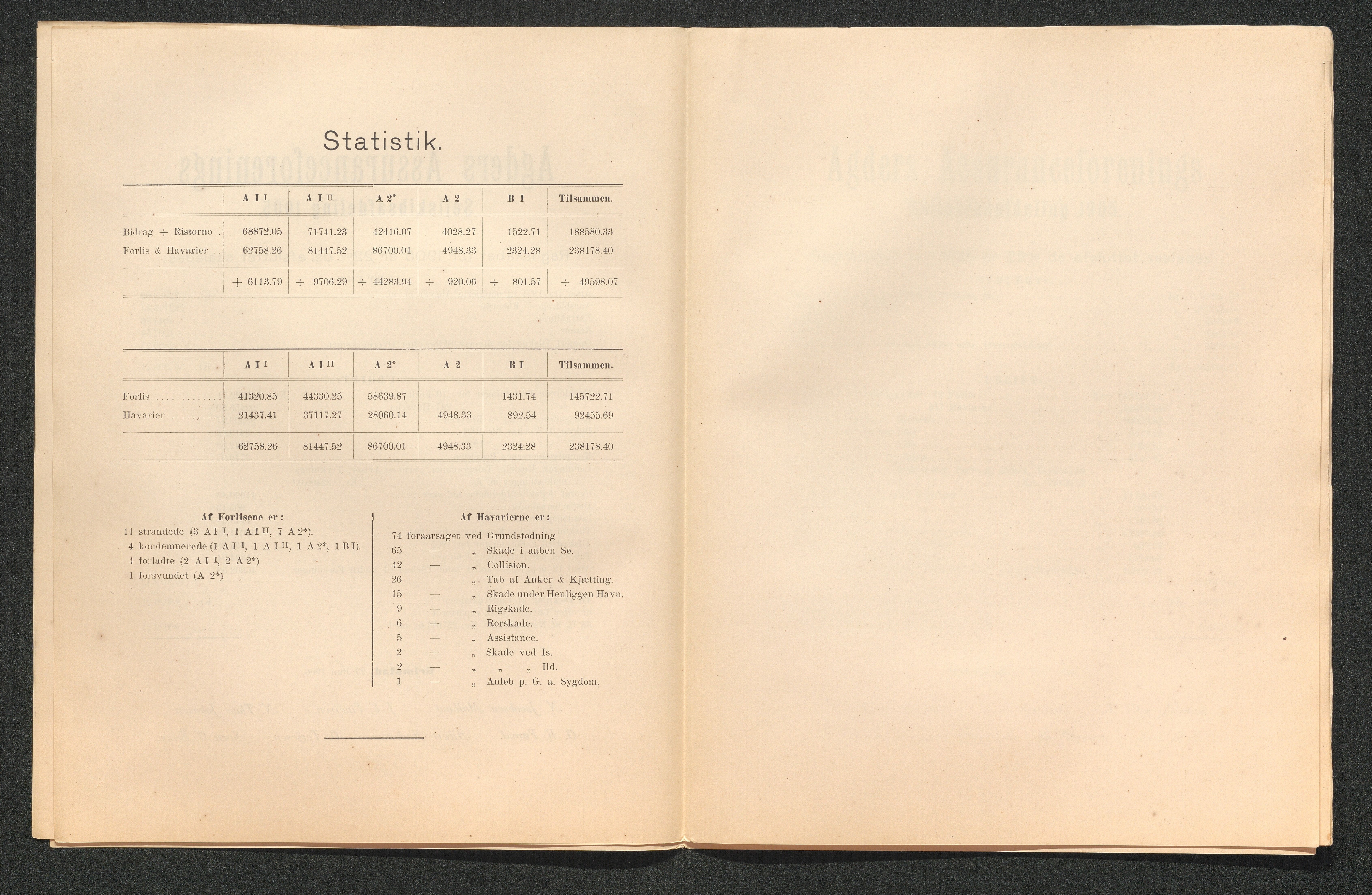 Agders Gjensidige Assuranceforening, AAKS/PA-1718/05/L0003: Regnskap, seilavdeling, pakkesak, 1890-1912