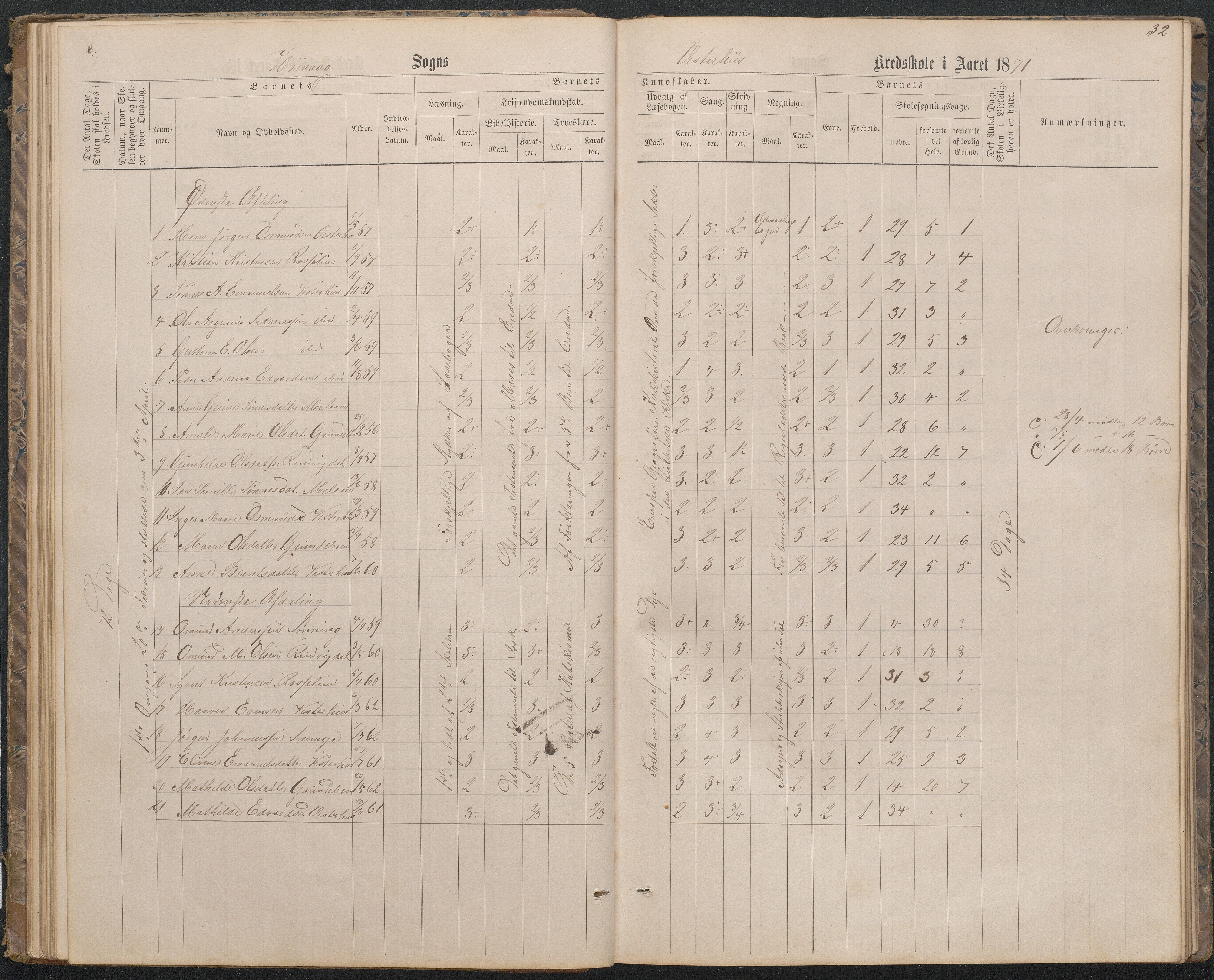 Høvåg kommune, AAKS/KA0927-PK/1/05/L0396: Eksamensprotokoll for Vesterhus skoledistrikt, 1863-1884, p. 32