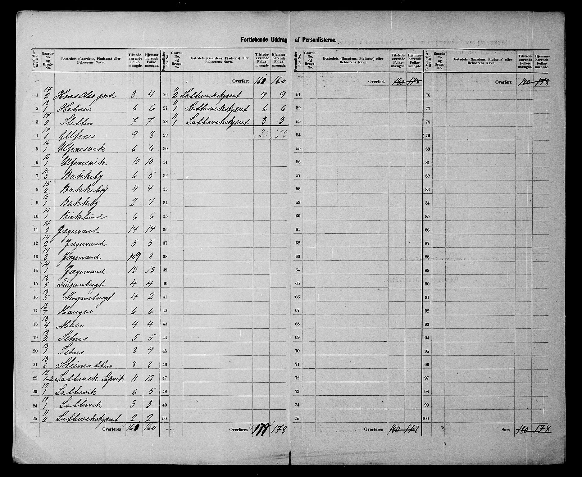 SATØ, 1900 census for Karlsøy, 1900, p. 7