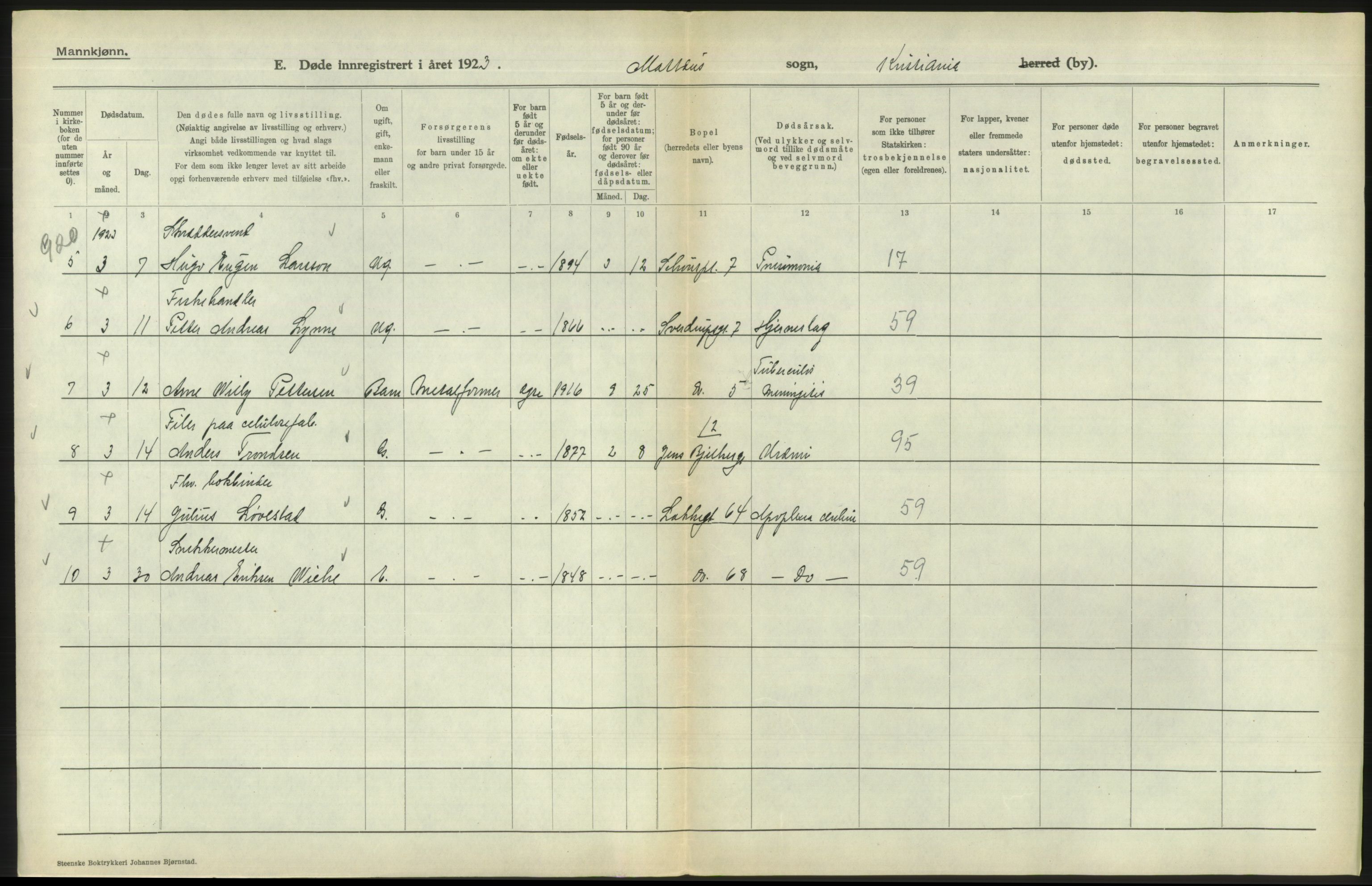 Statistisk sentralbyrå, Sosiodemografiske emner, Befolkning, AV/RA-S-2228/D/Df/Dfc/Dfcc/L0010: Kristiania: Døde, dødfødte, 1923, p. 462