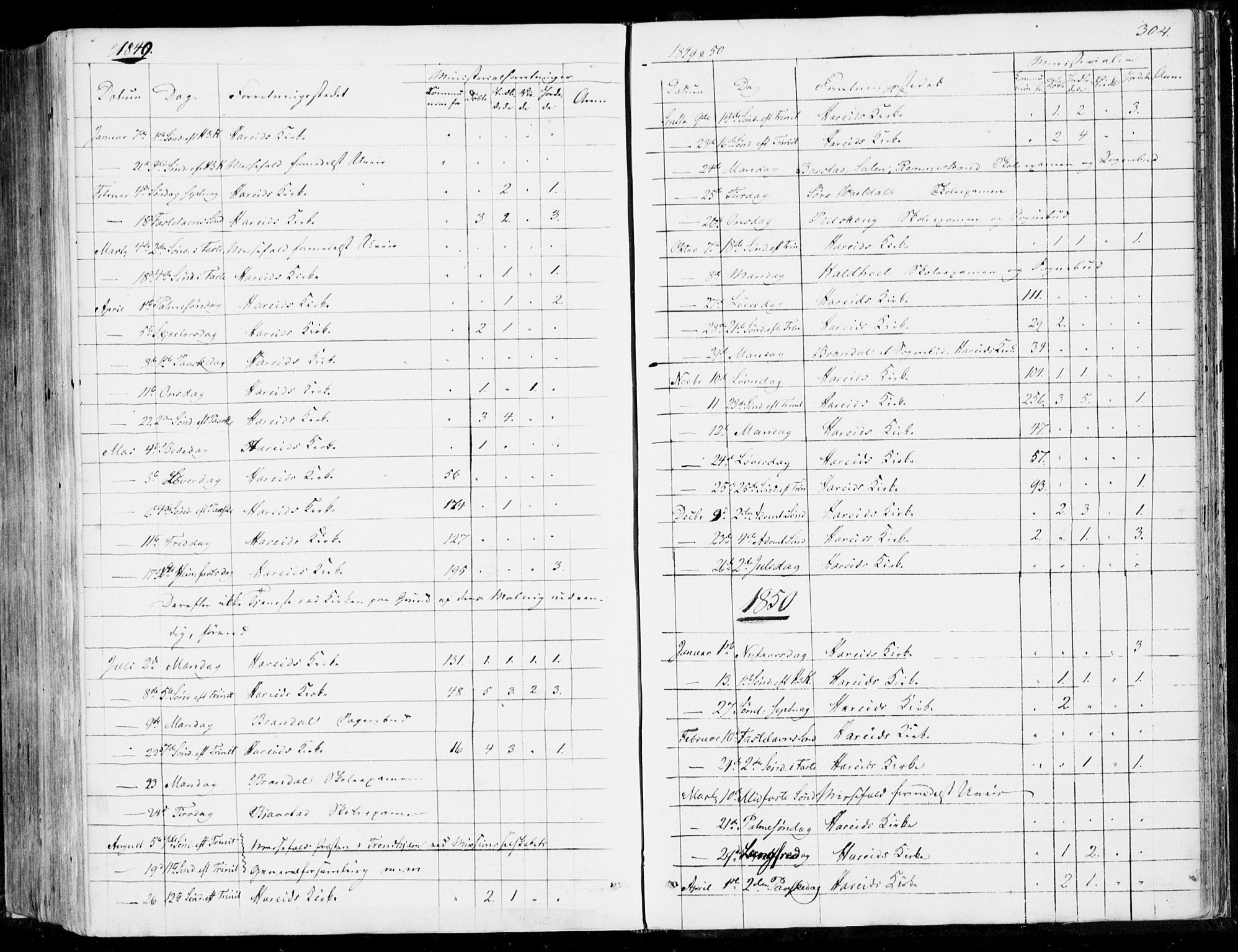 Ministerialprotokoller, klokkerbøker og fødselsregistre - Møre og Romsdal, SAT/A-1454/510/L0121: Parish register (official) no. 510A01, 1848-1877, p. 304