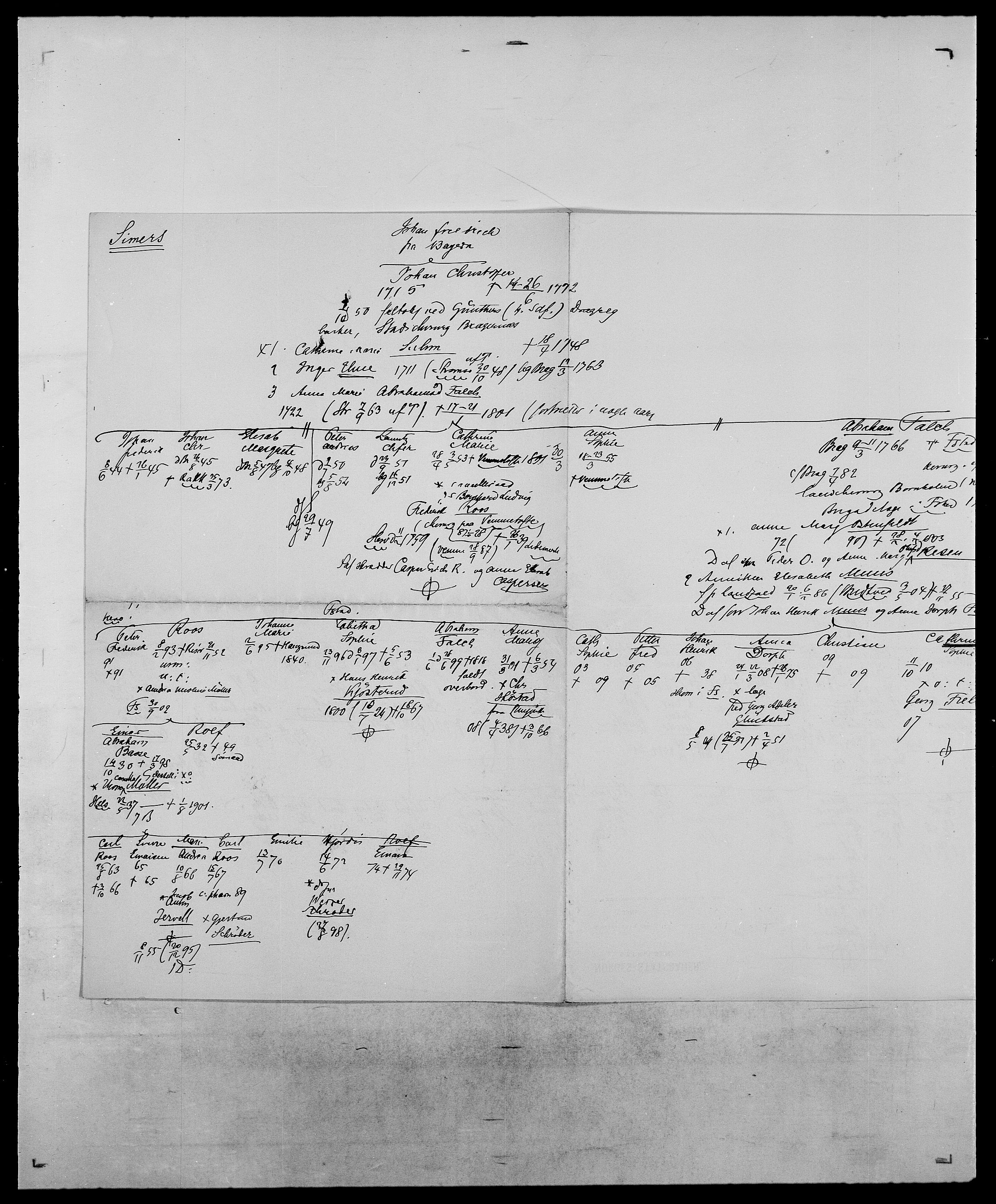 Delgobe, Charles Antoine - samling, AV/SAO-PAO-0038/D/Da/L0035: Schnabel - sjetman, p. 771