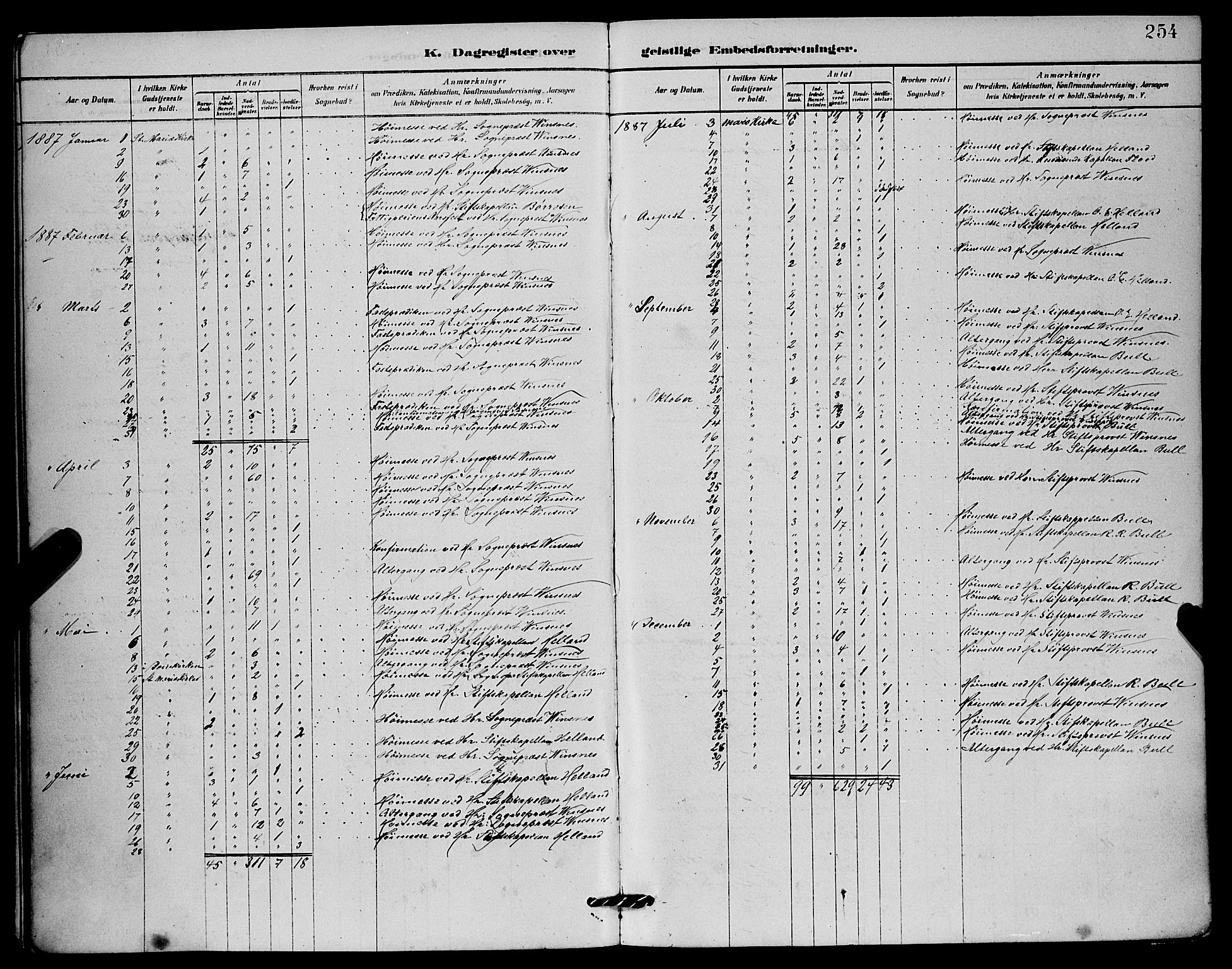 Mariakirken Sokneprestembete, SAB/A-76901/H/Hab/L0004: Parish register (copy) no. A 4, 1878-1892, p. 254