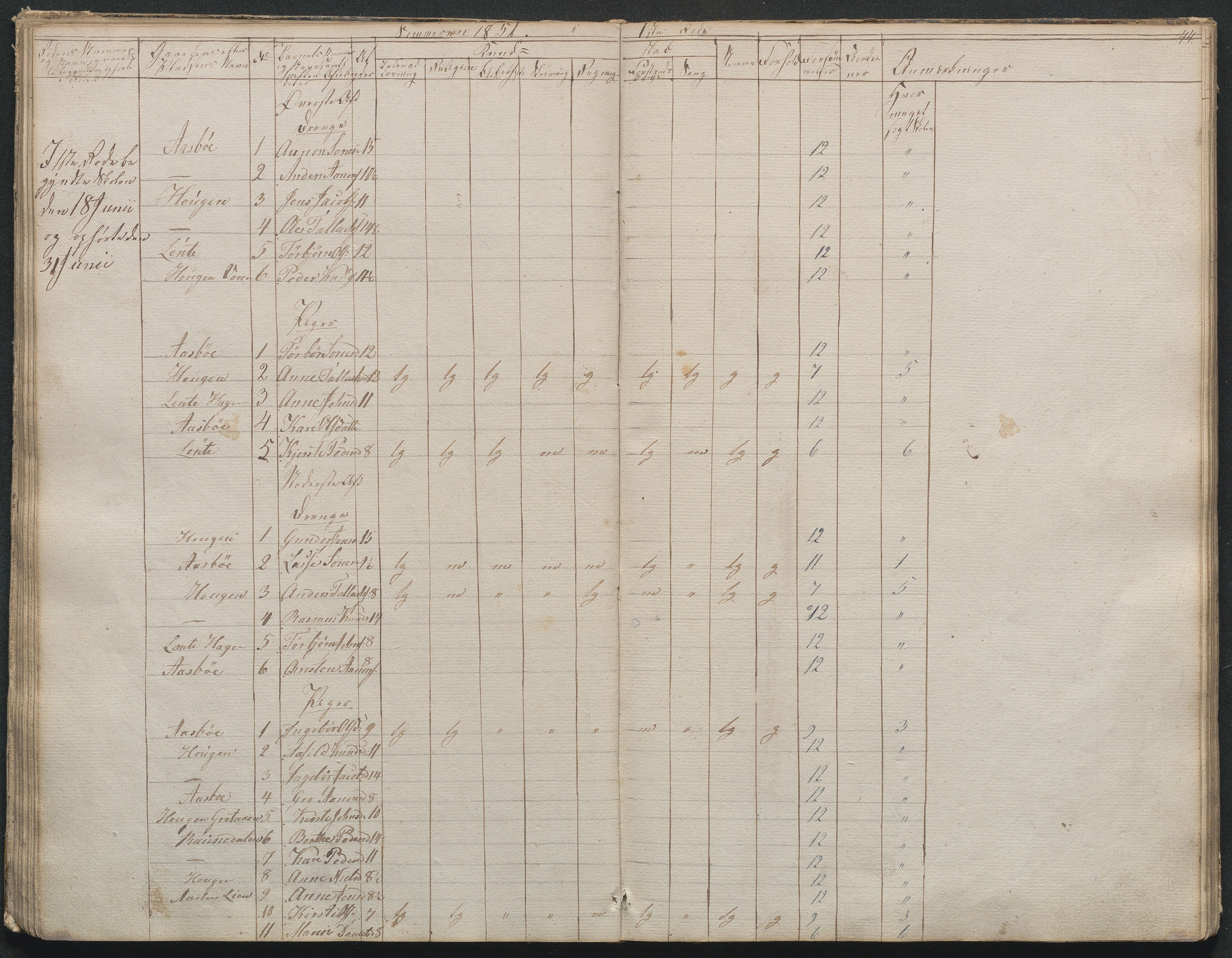 Gjerstad Kommune, Gjerstad Skole, AAKS/KA0911-550a/F02/L0001: Skolejournal/protokoll 1.skoledistrikt, 1844-1859, p. 45