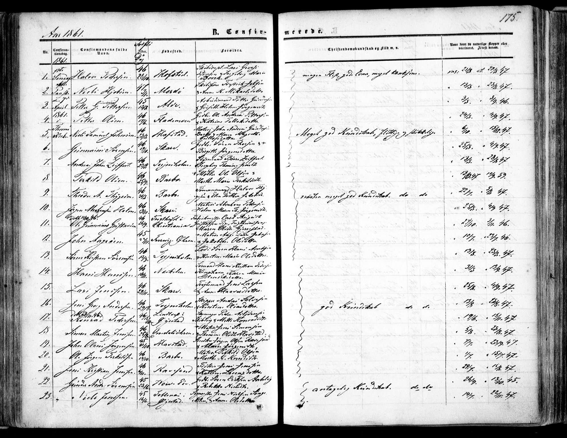 Tromøy sokneprestkontor, SAK/1111-0041/F/Fa/L0006: Parish register (official) no. A 6, 1855-1863, p. 175