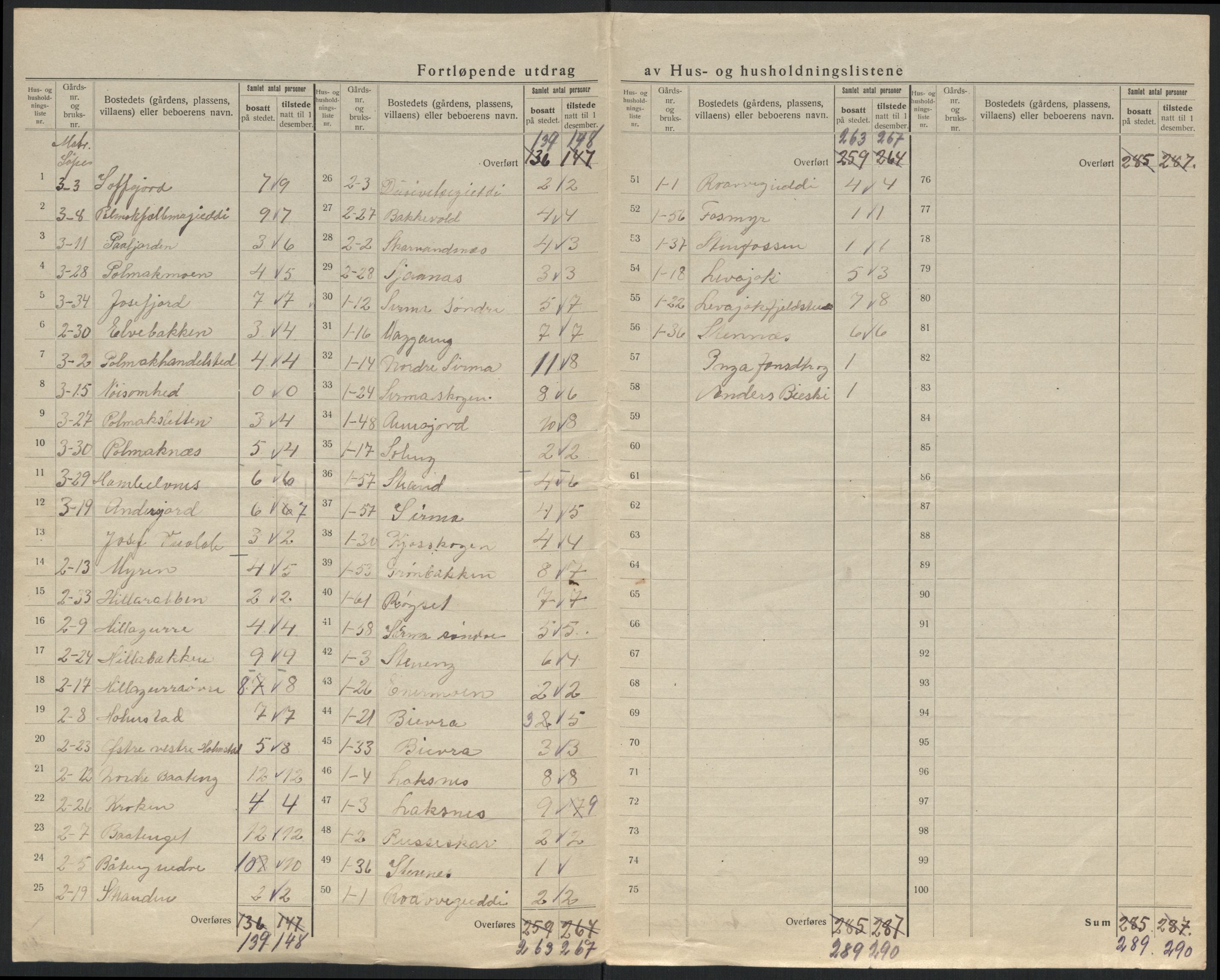 SATØ, 1920 census for Polmak, 1920, p. 12