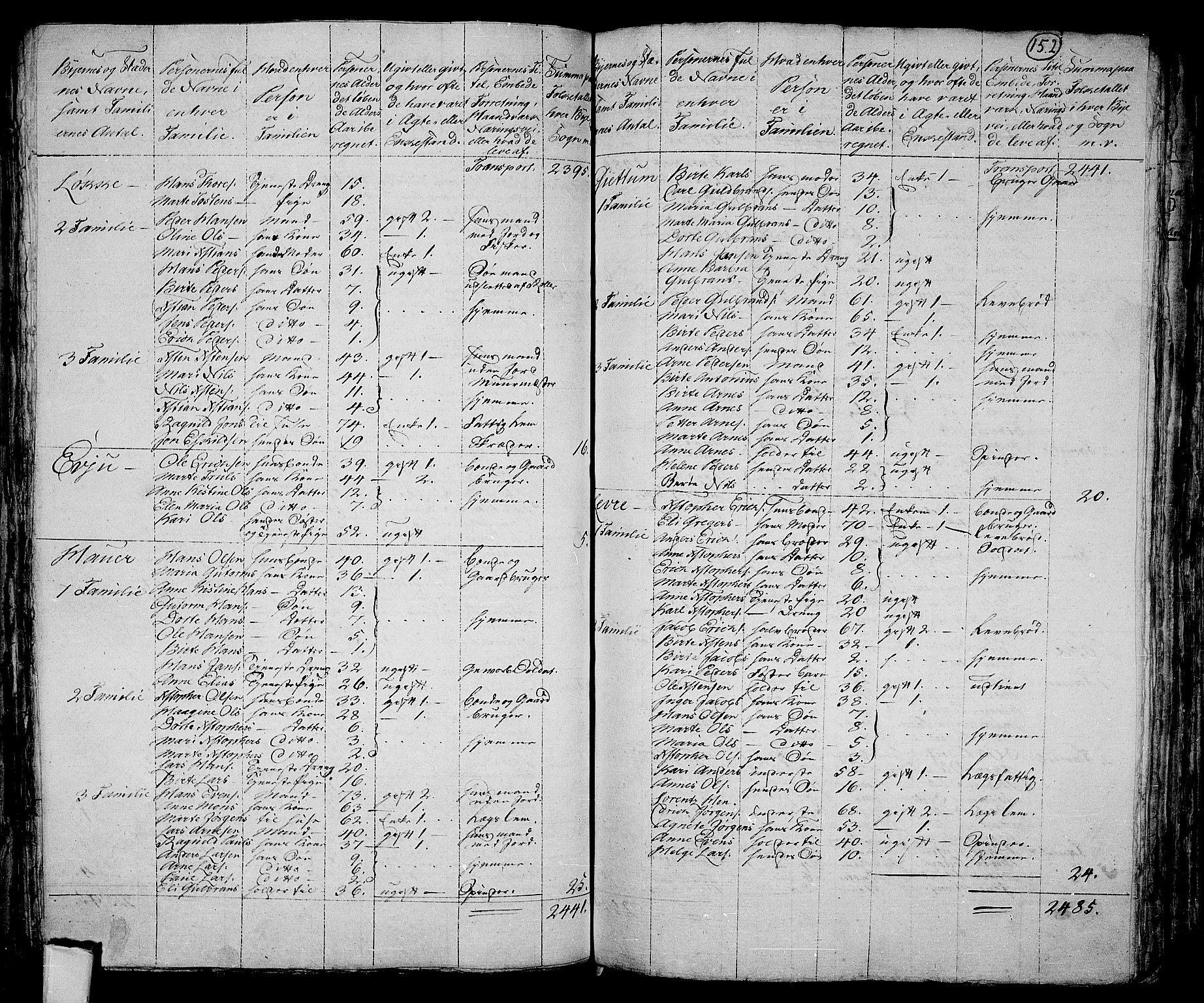RA, 1801 census for 0220P Asker, 1801, p. 151b-152a