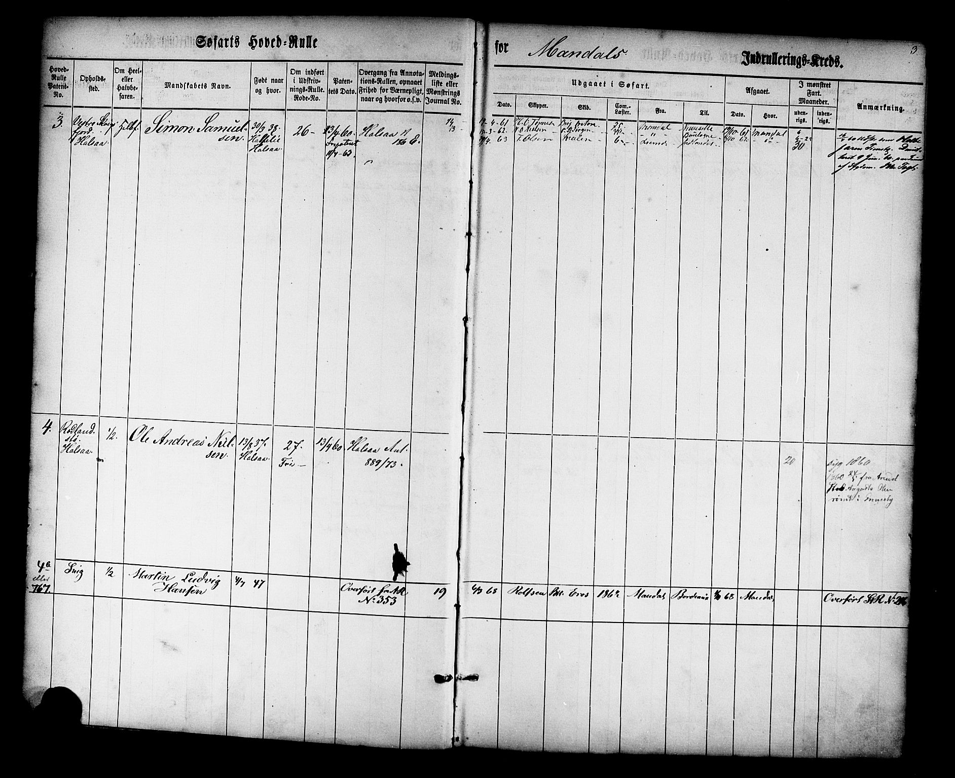 Mandal mønstringskrets, AV/SAK-2031-0016/F/Fb/L0010: Hovedrulle nr 1-766, Y-19, 1860-1866, p. 3
