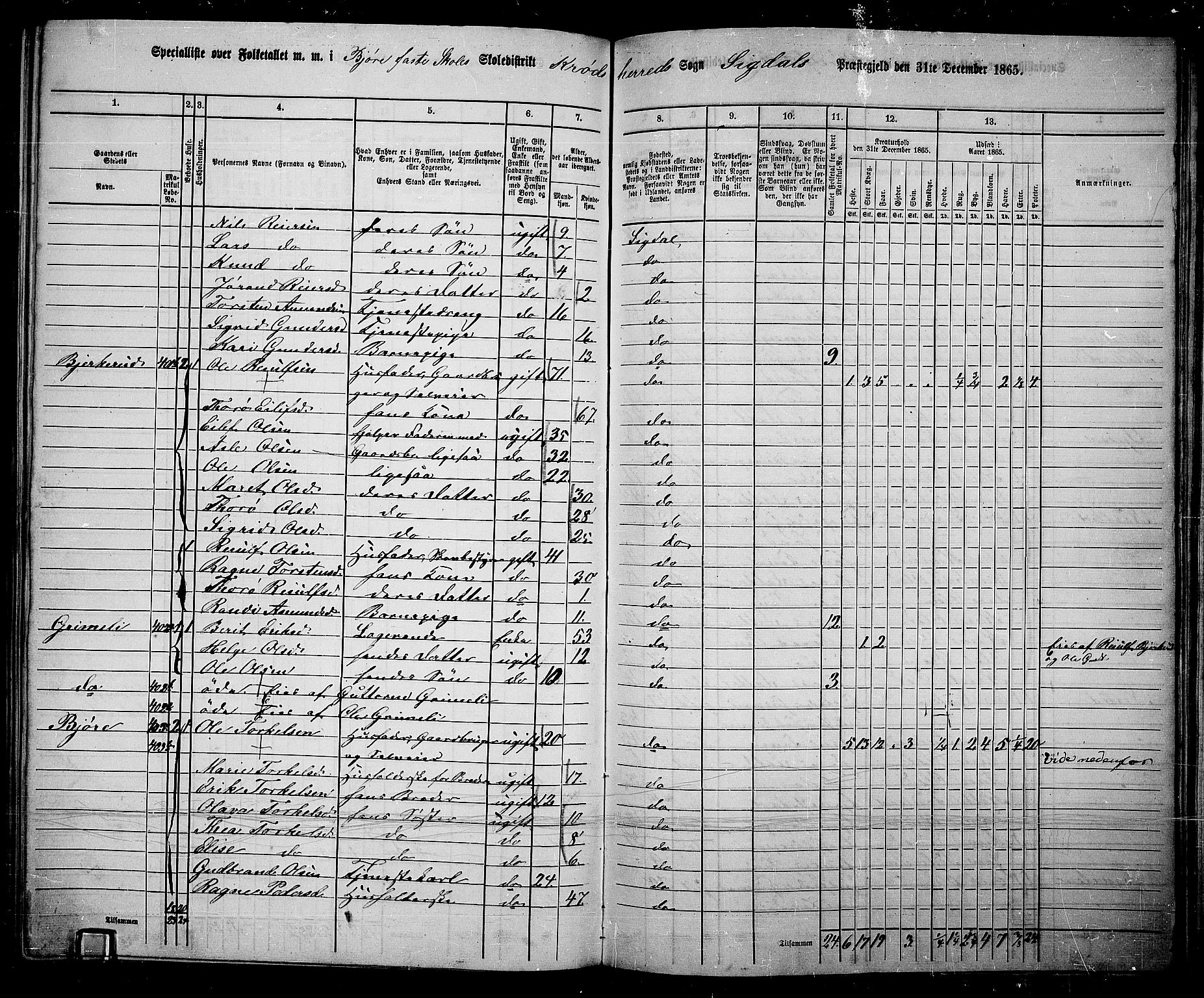 RA, 1865 census for Sigdal, 1865, p. 232