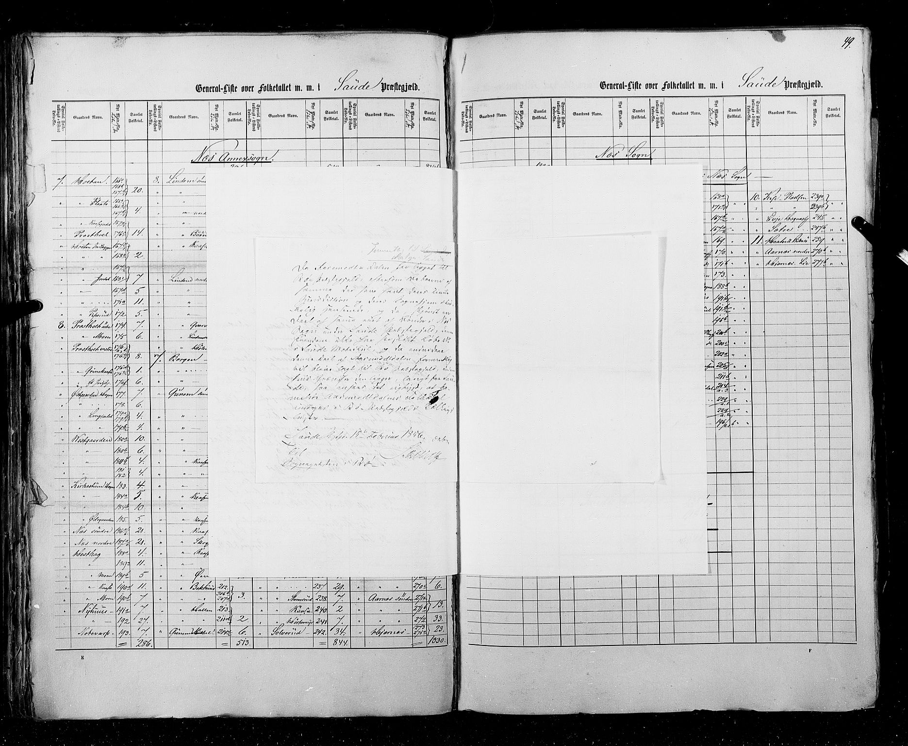 RA, Census 1855, vol. 3: Bratsberg amt, Nedenes amt og Lister og Mandal amt, 1855, p. 49