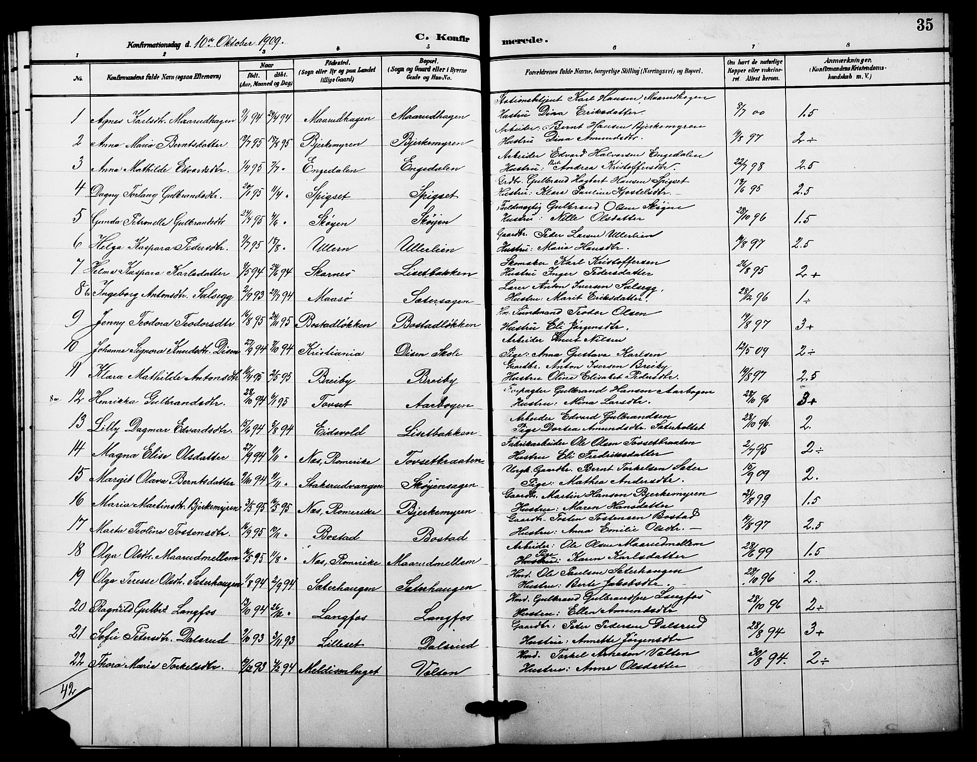 Sør-Odal prestekontor, AV/SAH-PREST-030/H/Ha/Hab/L0007: Parish register (copy) no. 7, 1907-1915, p. 35