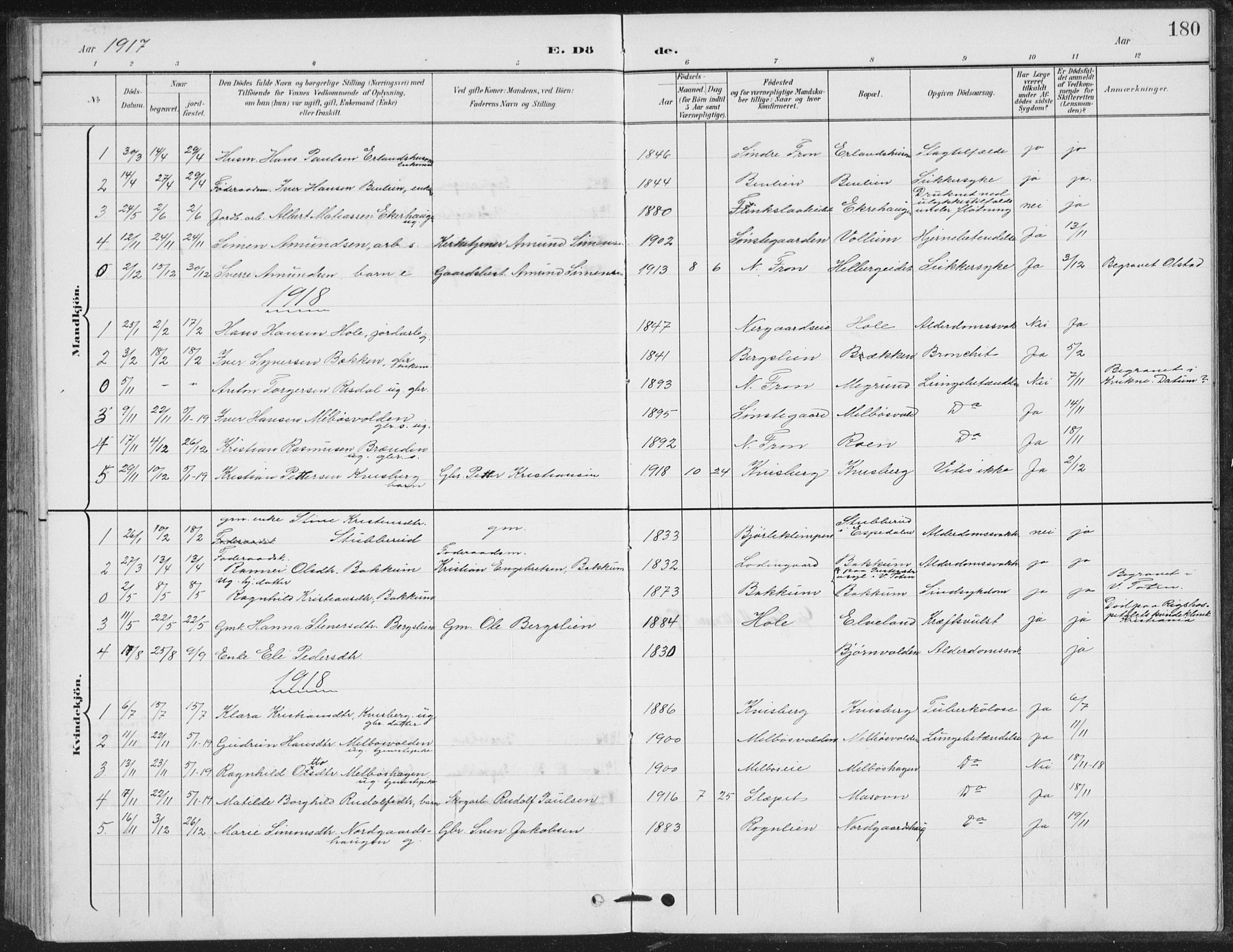 Vestre Gausdal prestekontor, SAH/PREST-094/H/Ha/Hab/L0004: Parish register (copy) no. 4, 1898-1939, p. 180