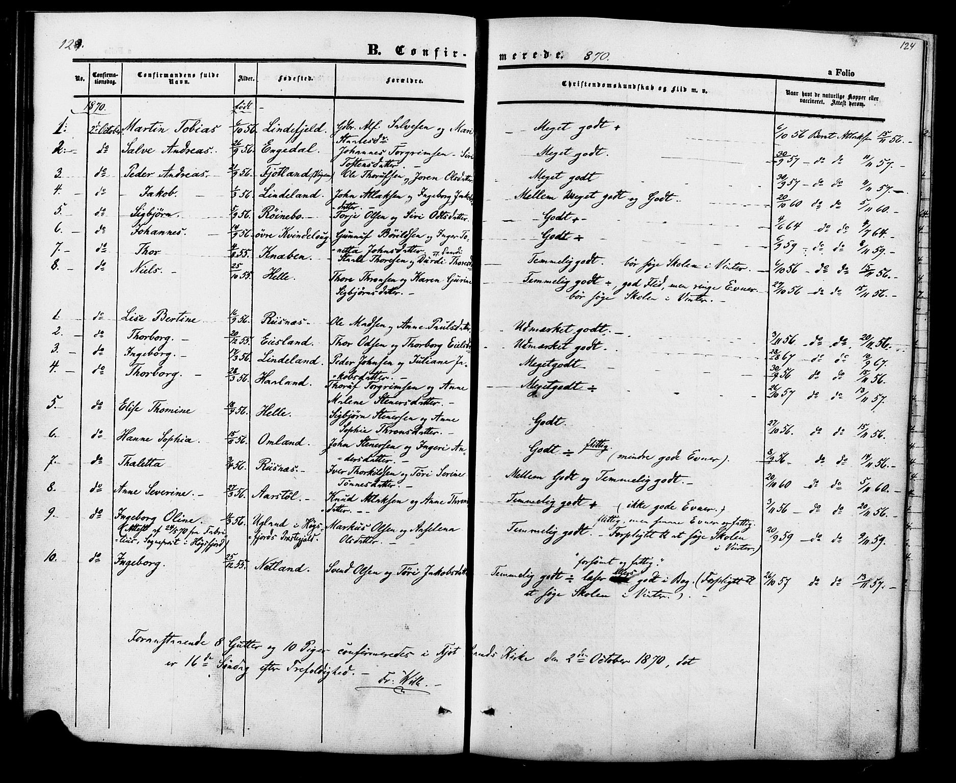 Fjotland sokneprestkontor, AV/SAK-1111-0010/F/Fa/L0001: Parish register (official) no. A 1, 1850-1879, p. 124