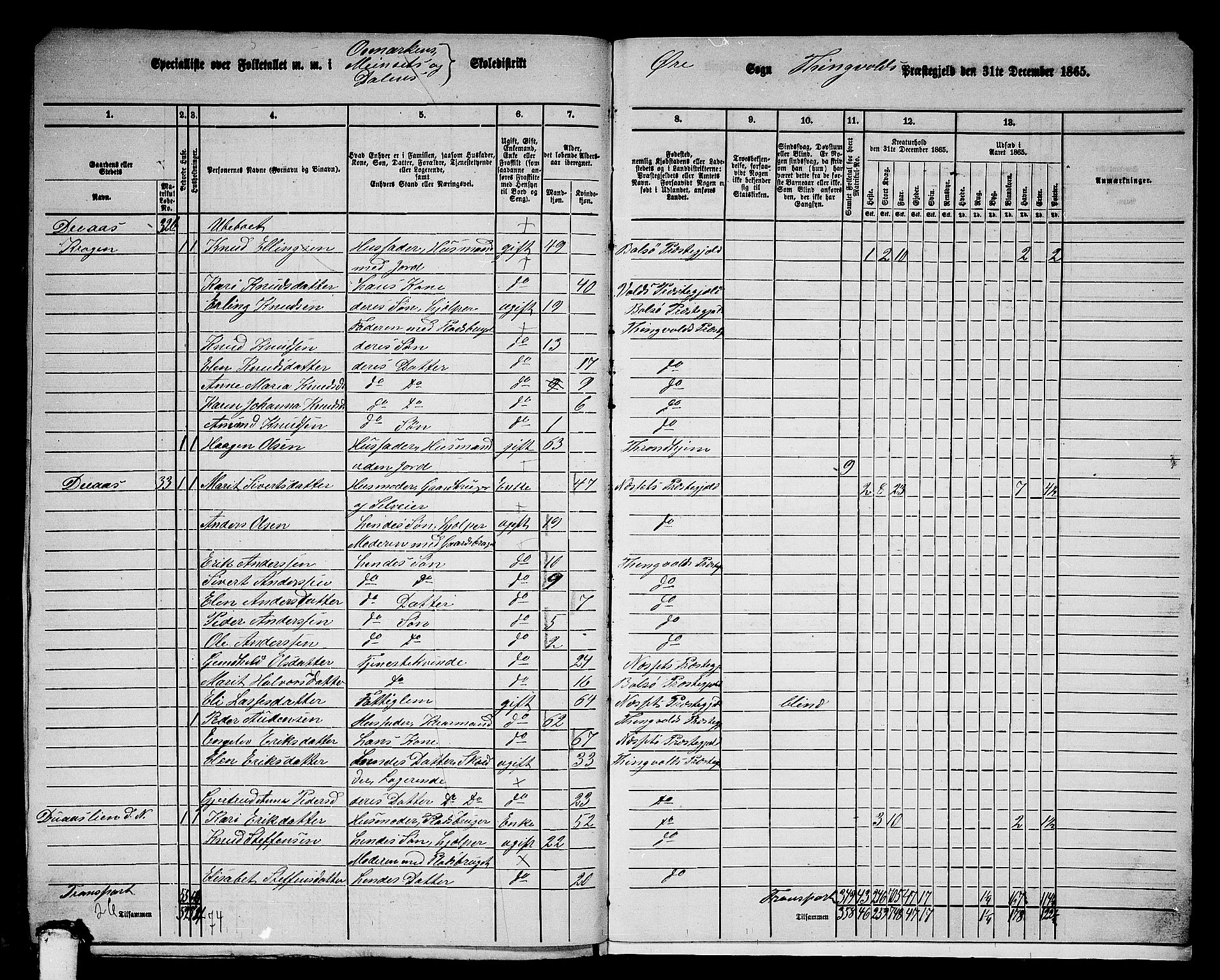 RA, 1865 census for Tingvoll, 1865, p. 251